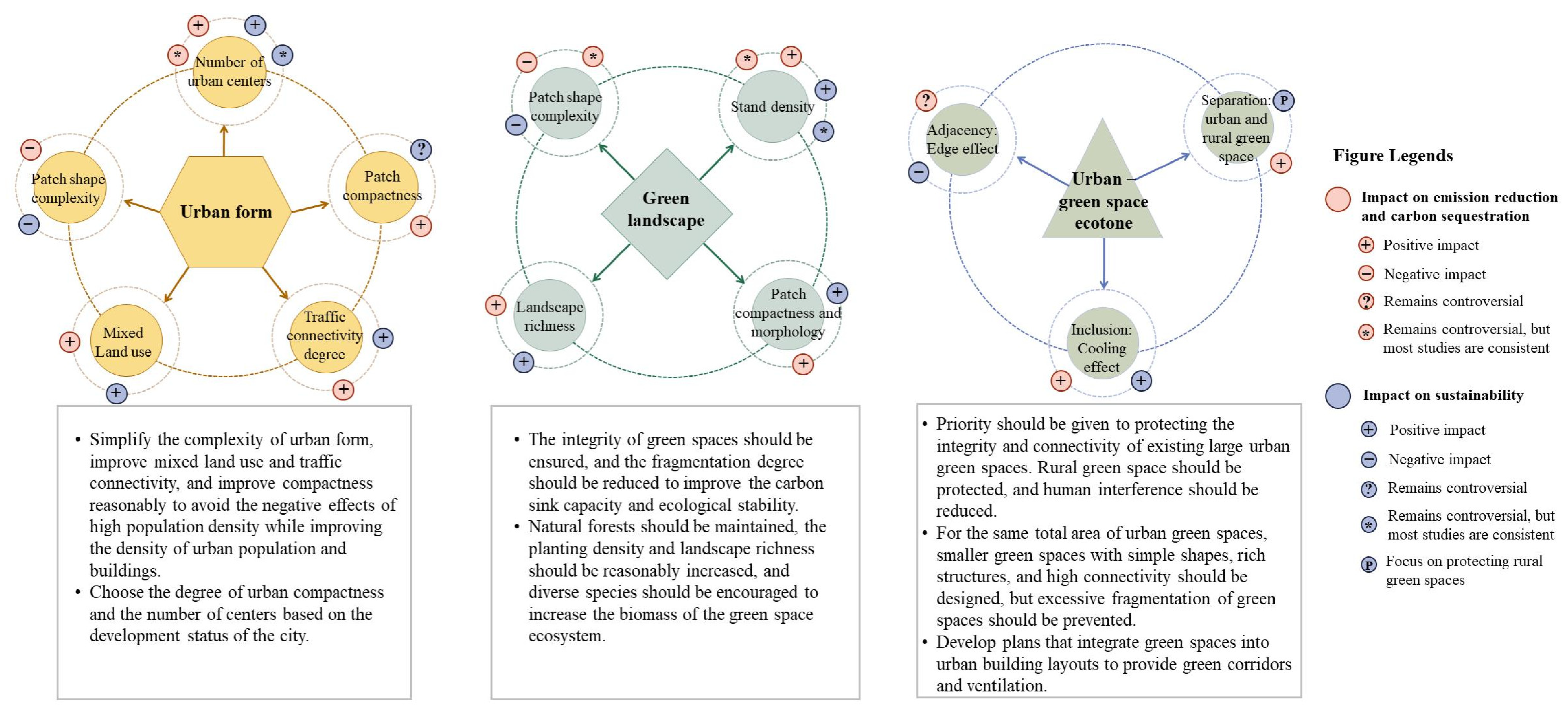 Sustainability 16 01870 g008