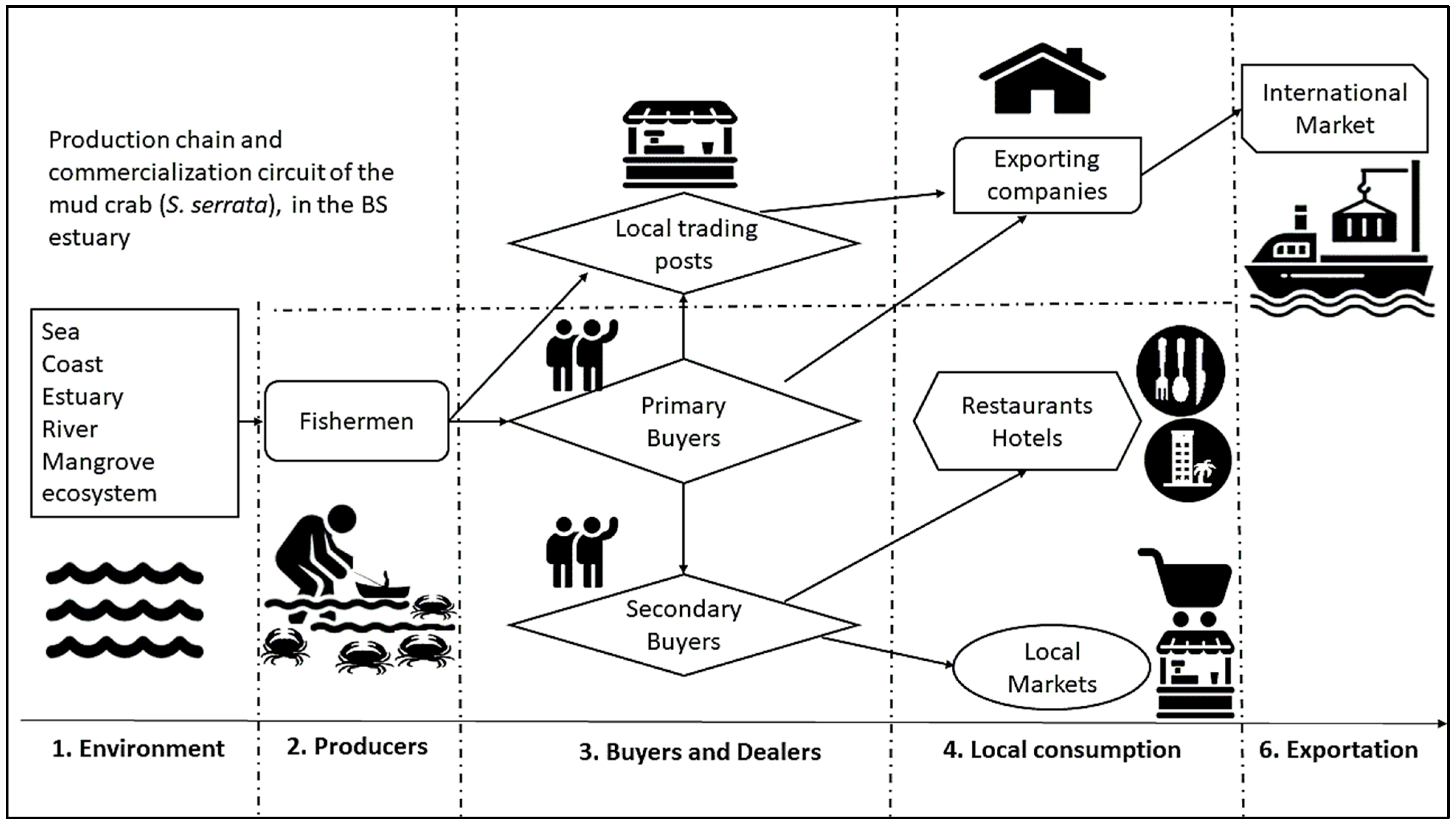 Sustainability 16 01874 g003 Sustainability 16 01874 g003