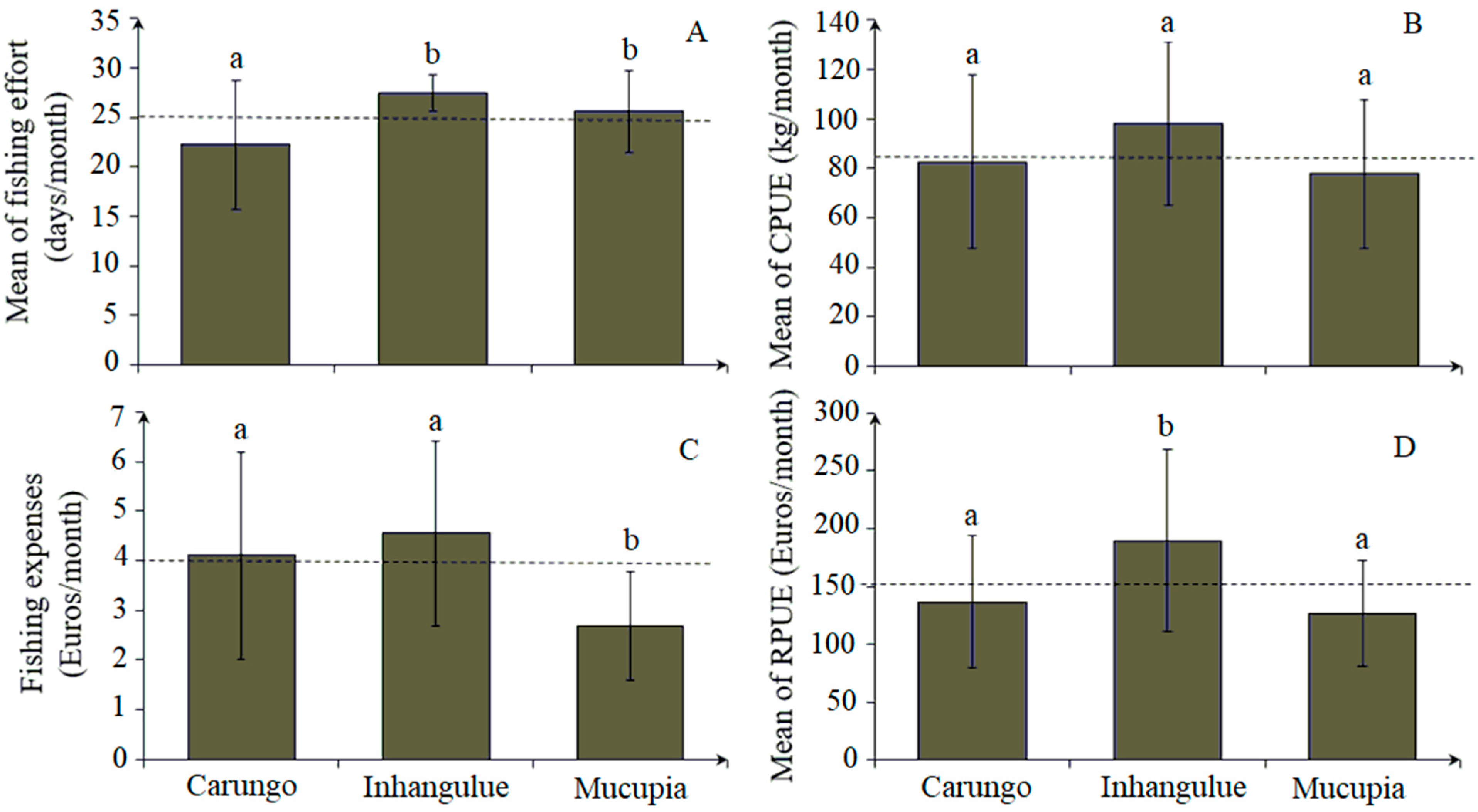 Sustainability 16 01874 g005 Sustainability 16 01874 g005