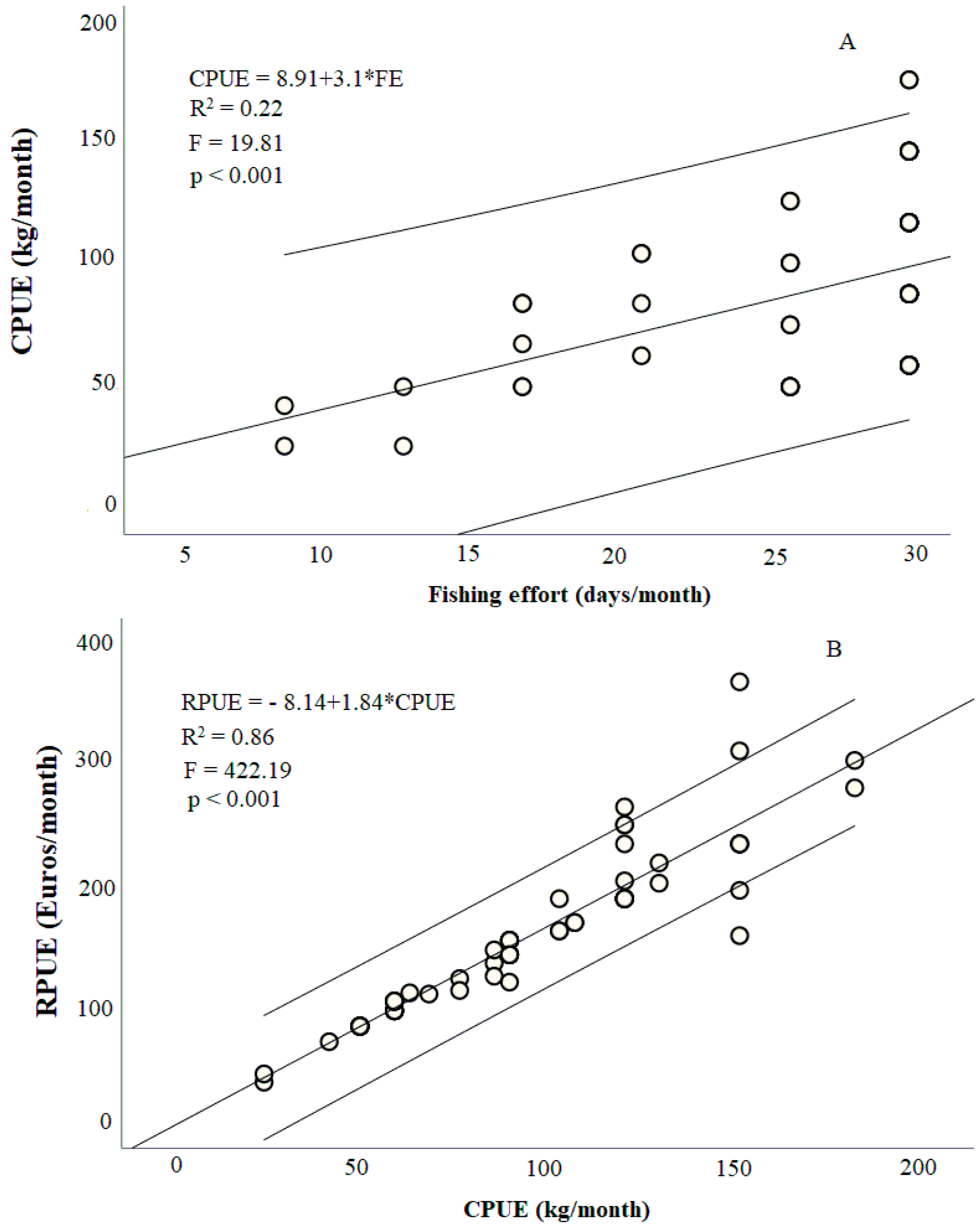 Sustainability 16 01874 g0a2 Sustainability 16 01874 g0a2
