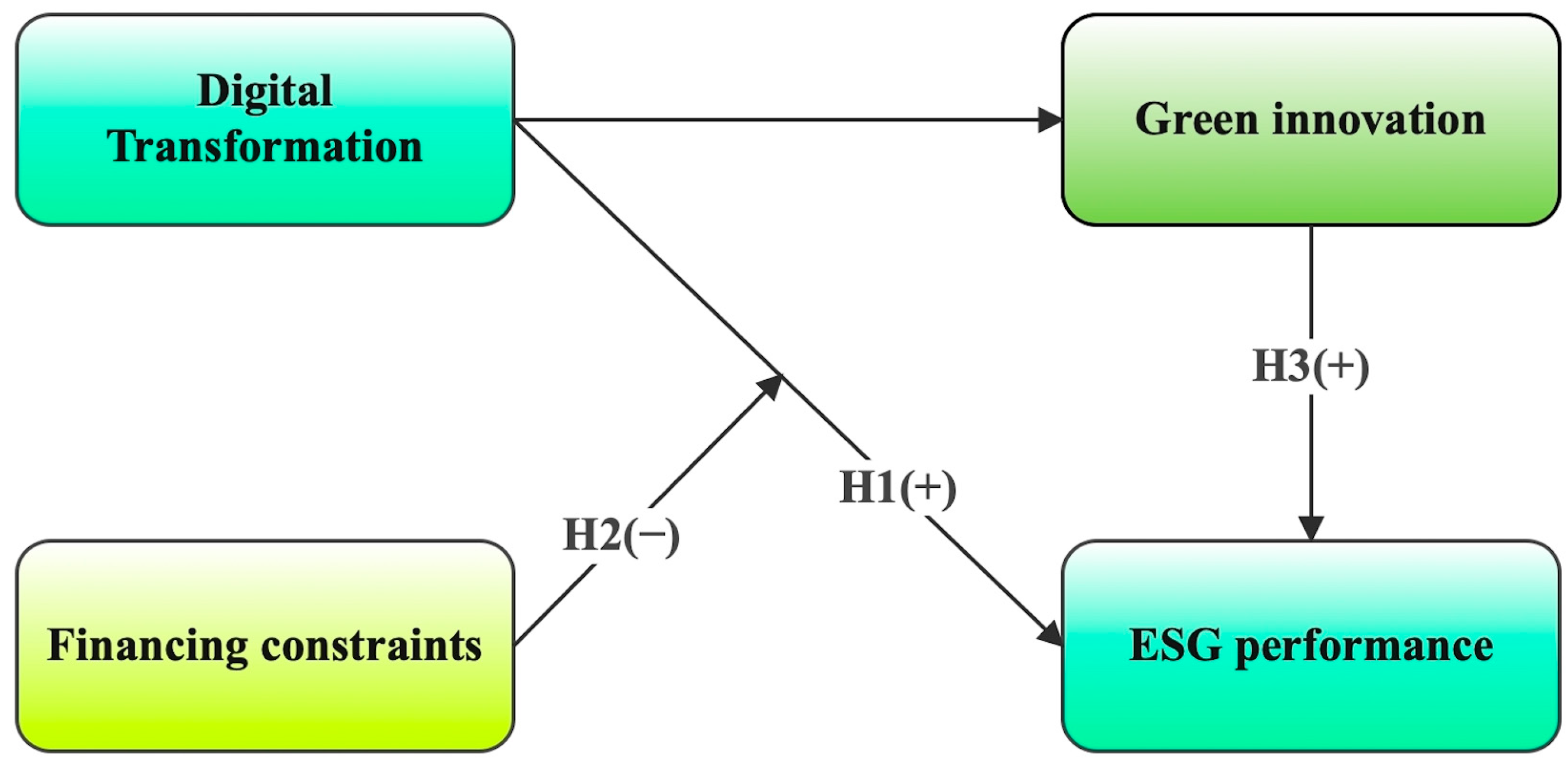 Sustainability 16 01877 g001