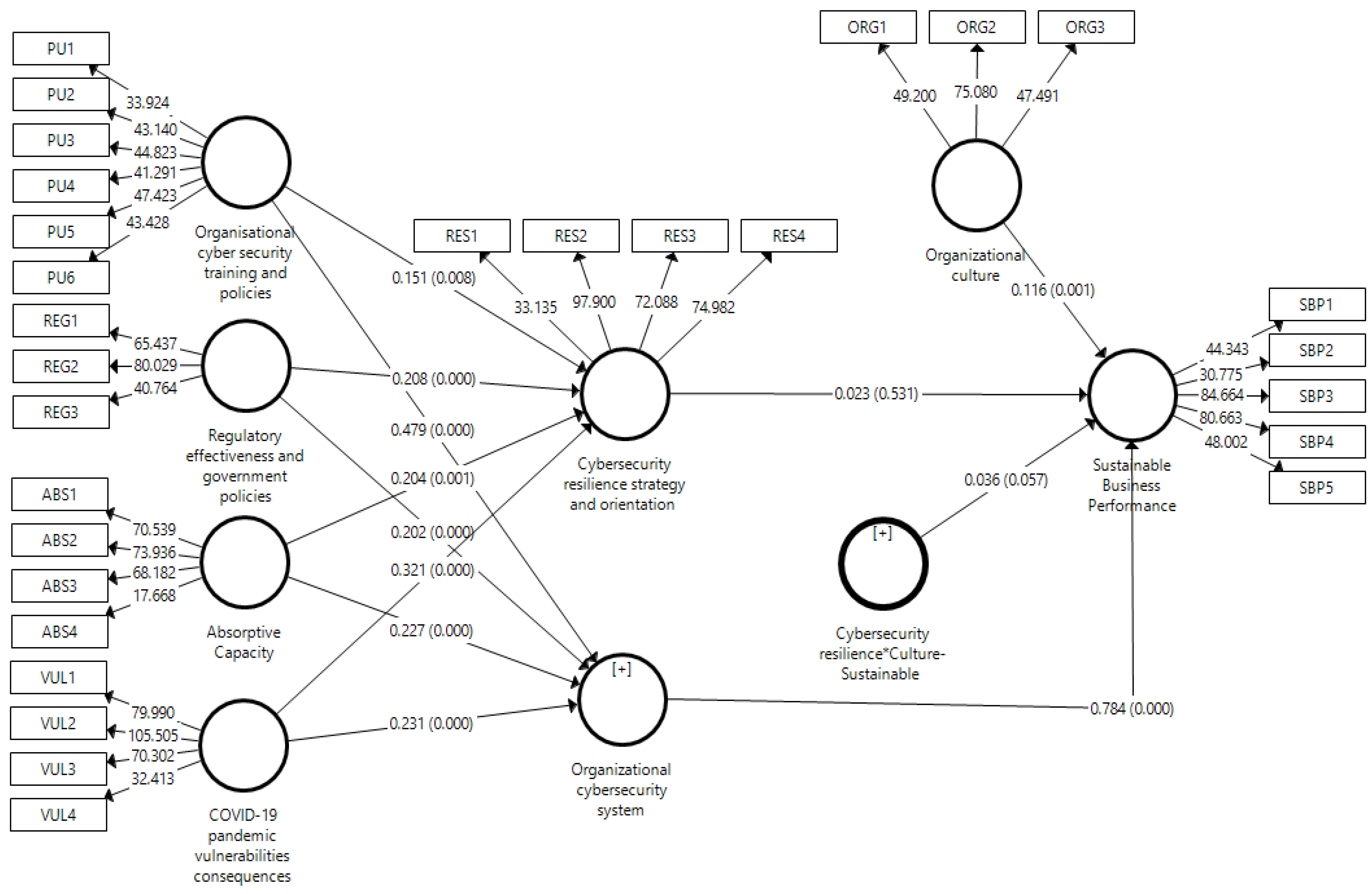 Sustainability 16 01880 g004