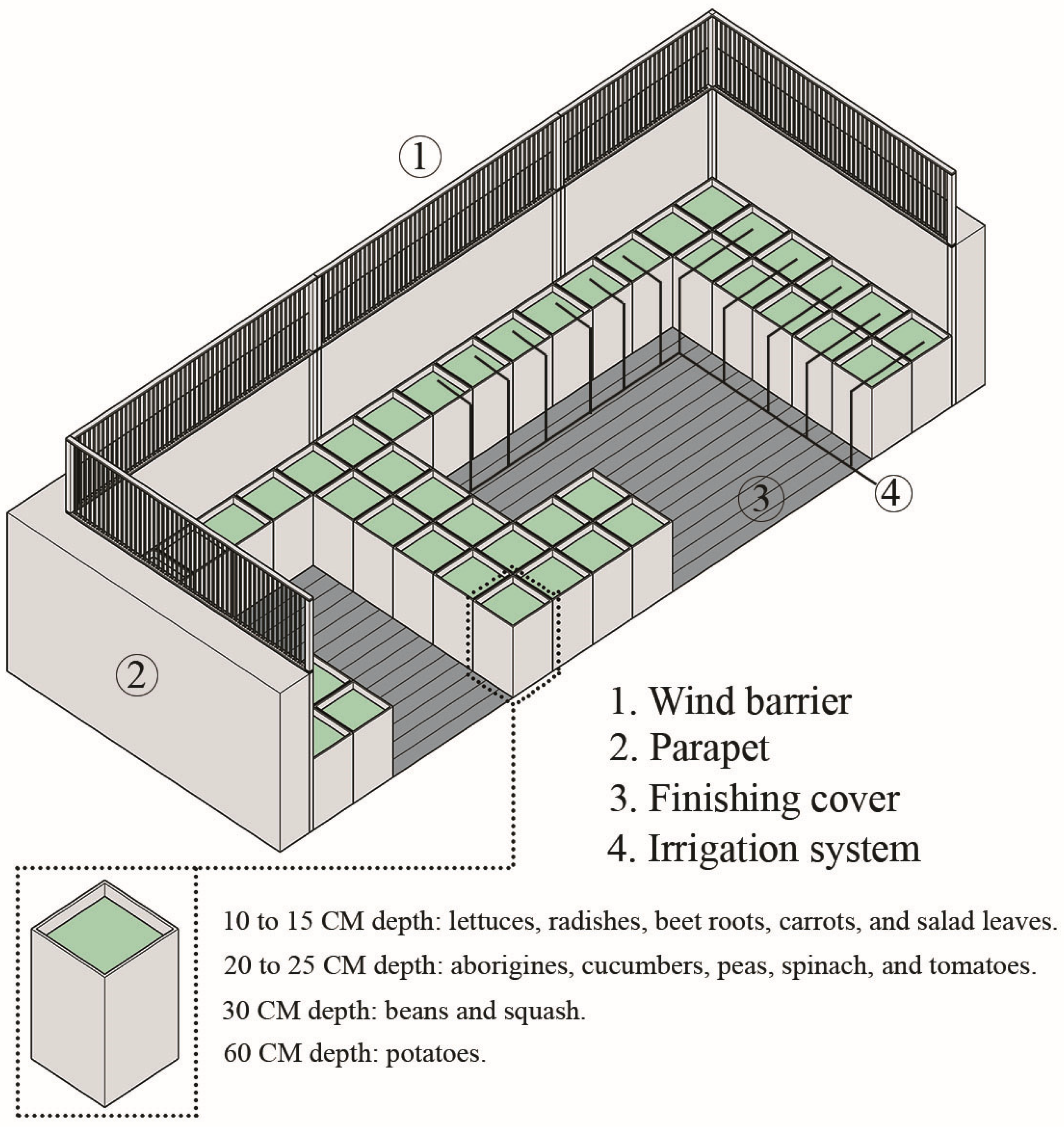 Sustainability 16 01881 g005