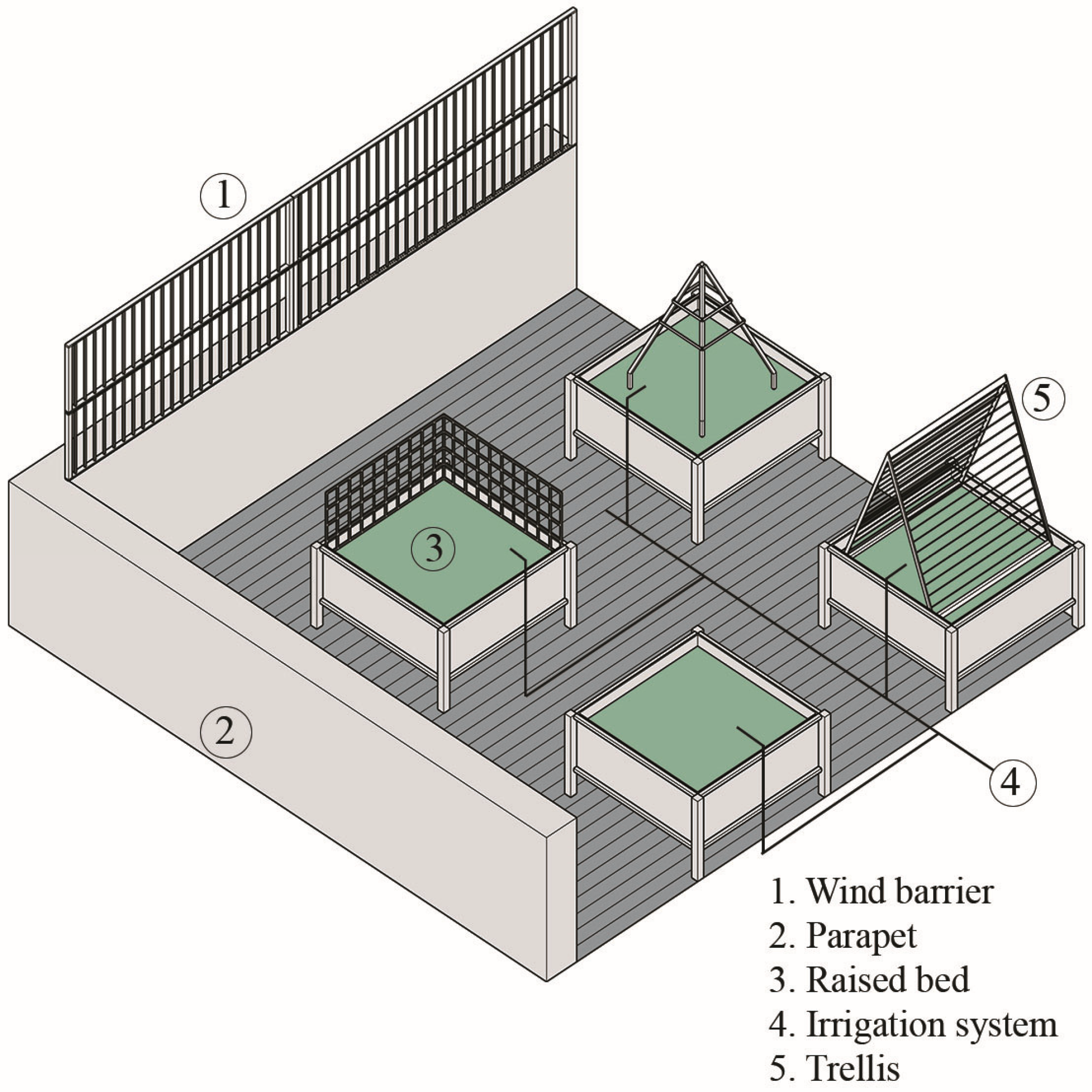 Sustainability 16 01881 g007