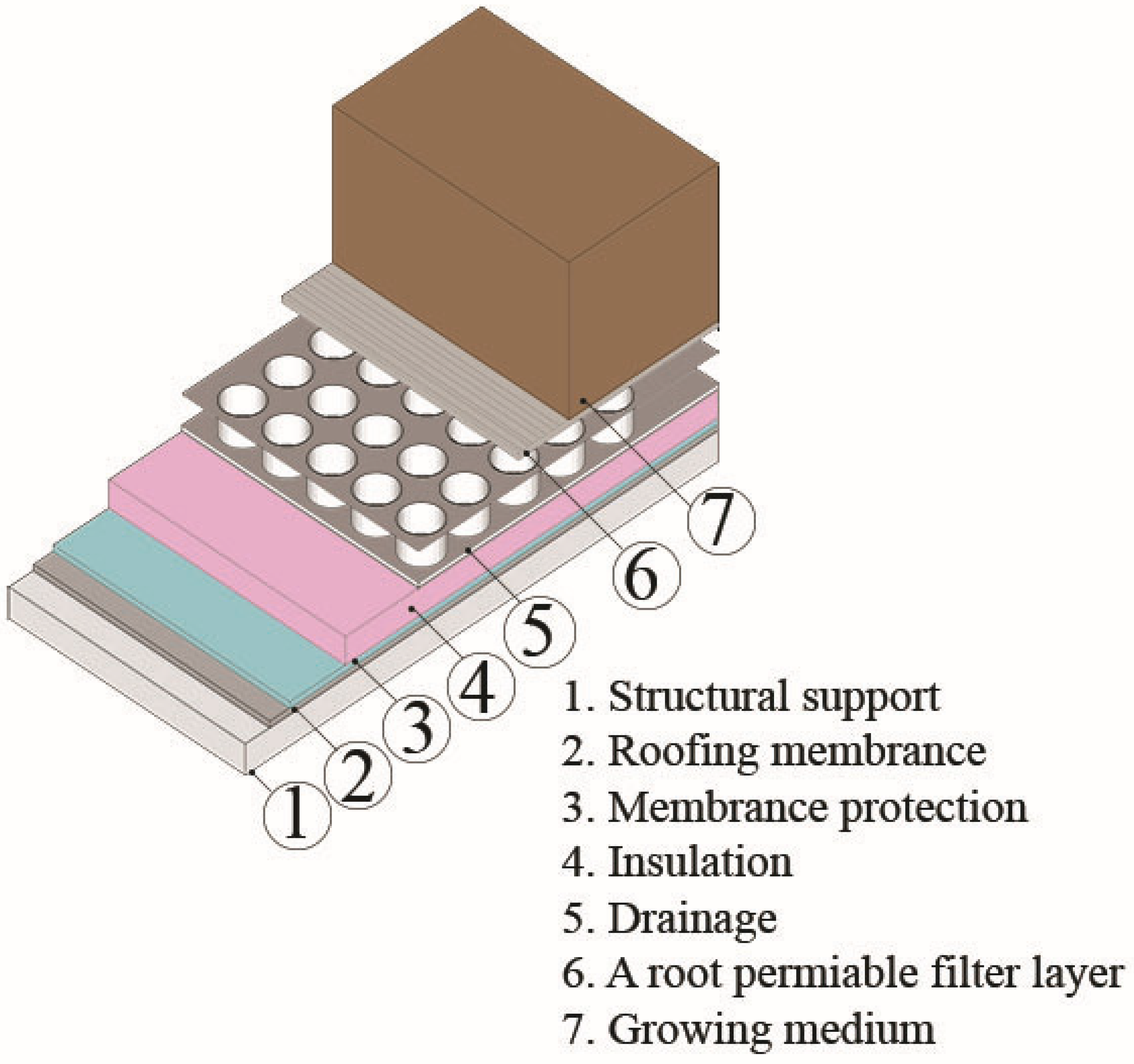 Sustainability 16 01881 g008