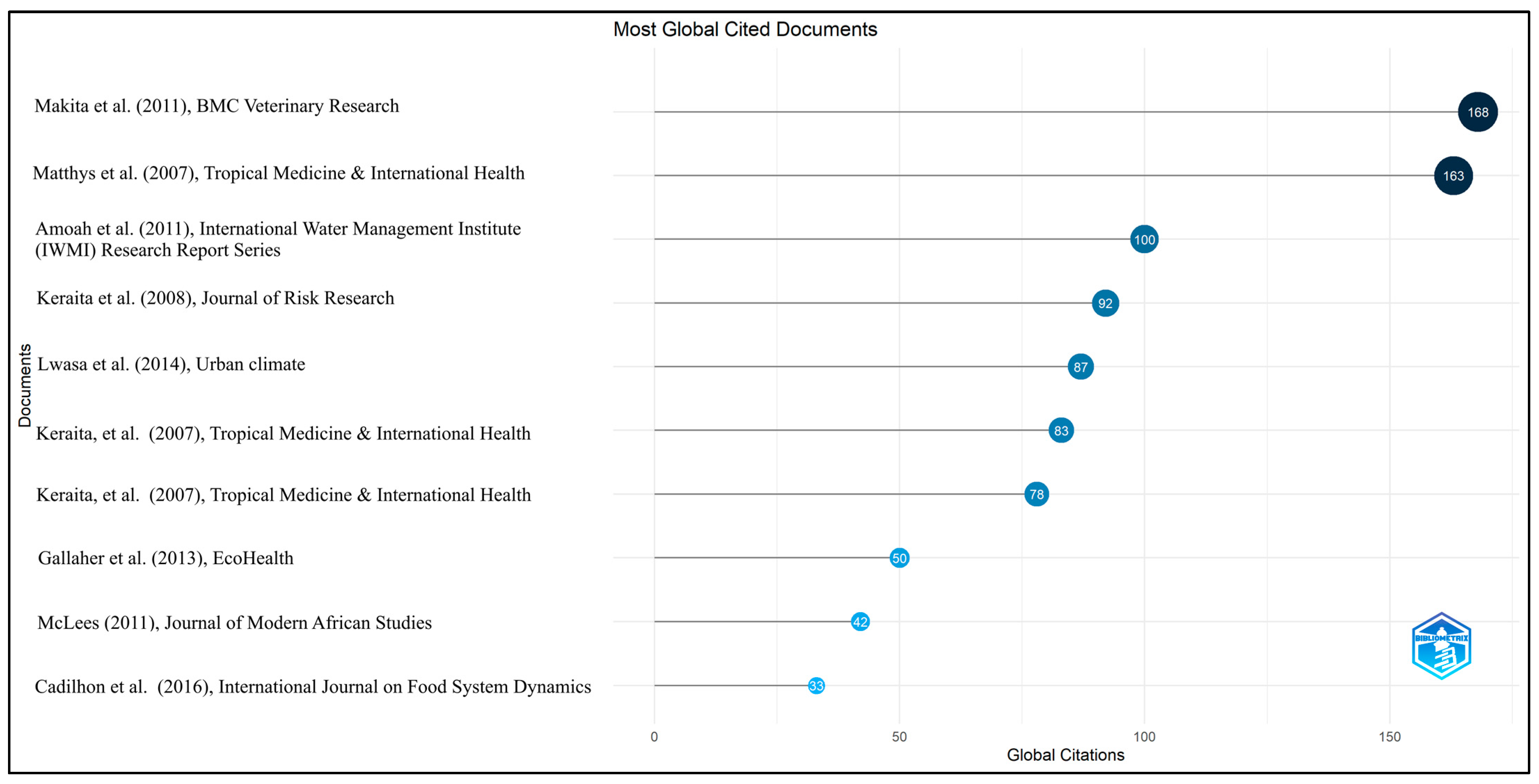 Sustainability 16 01882 g003