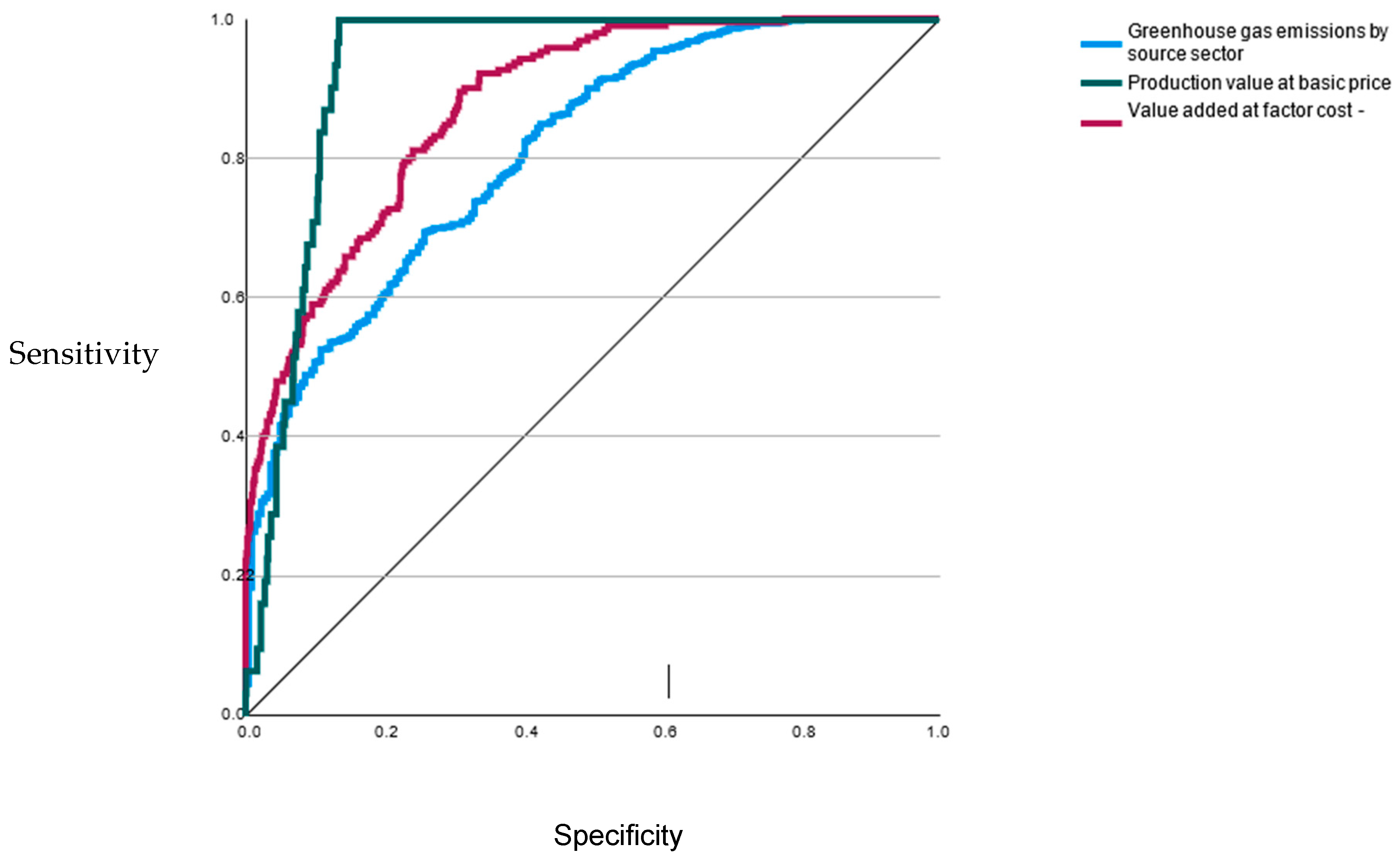 Sustainability 16 01884 g003