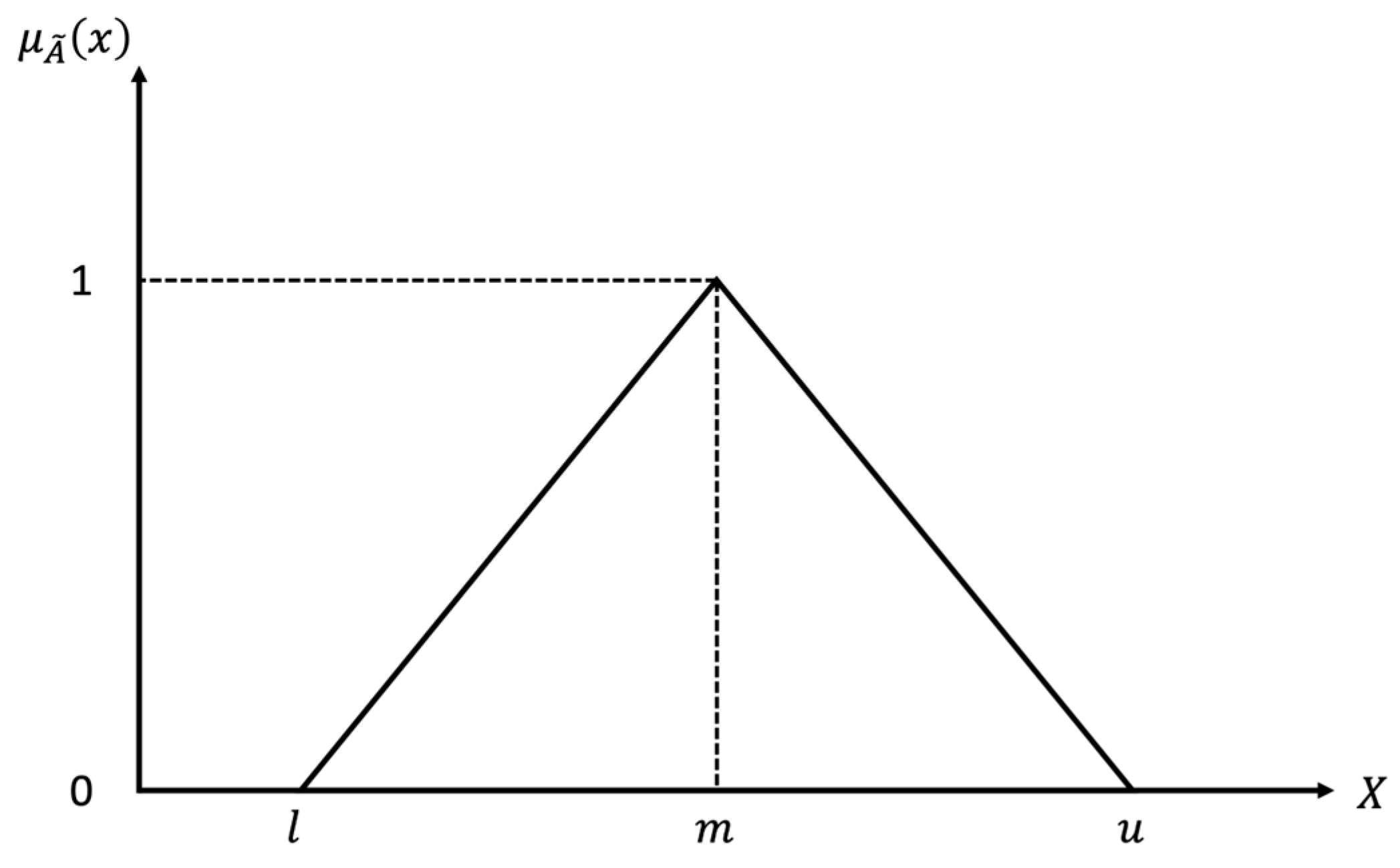 Sustainability 16 01885 g002
