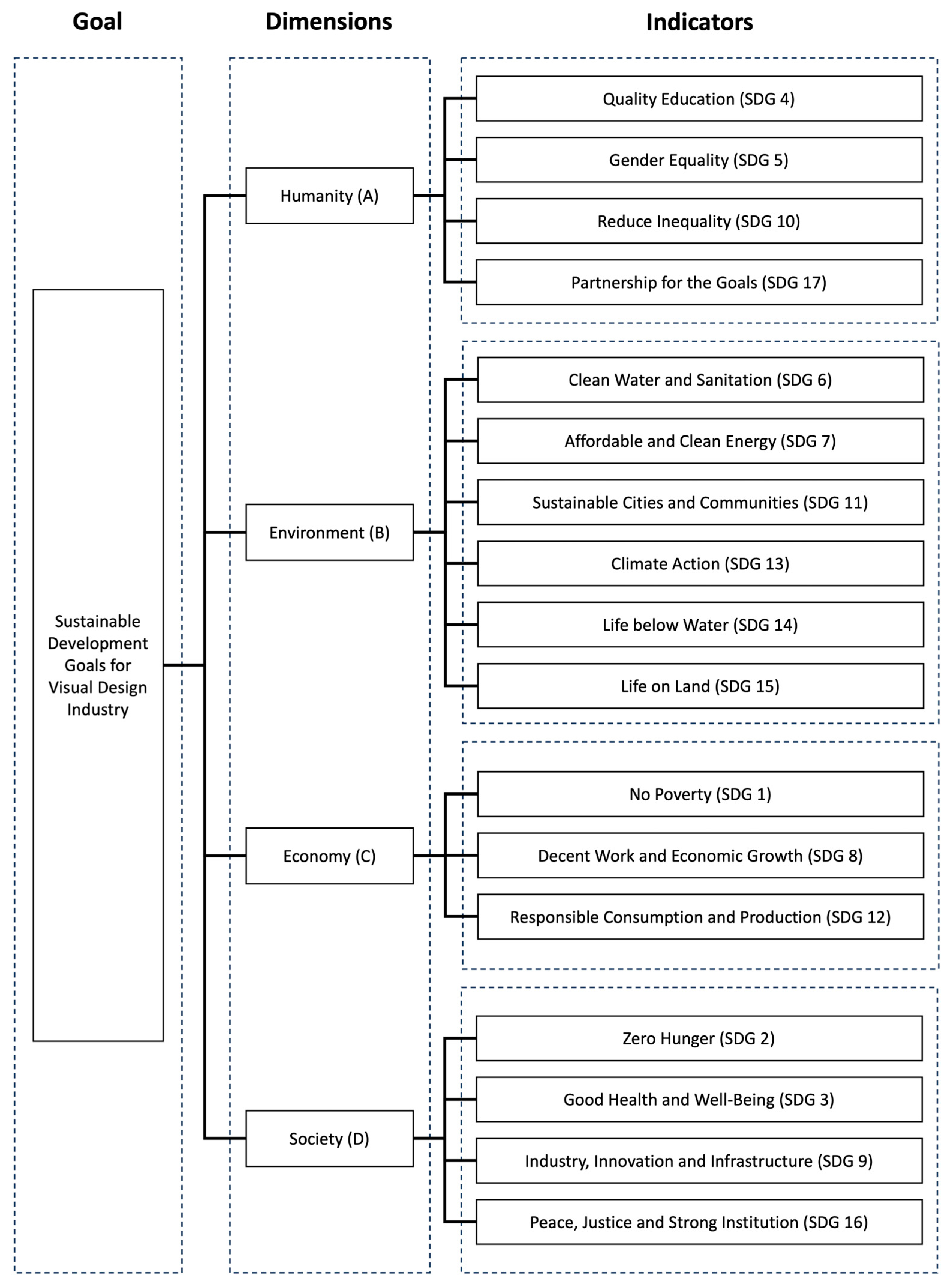 Sustainability 16 01885 g003