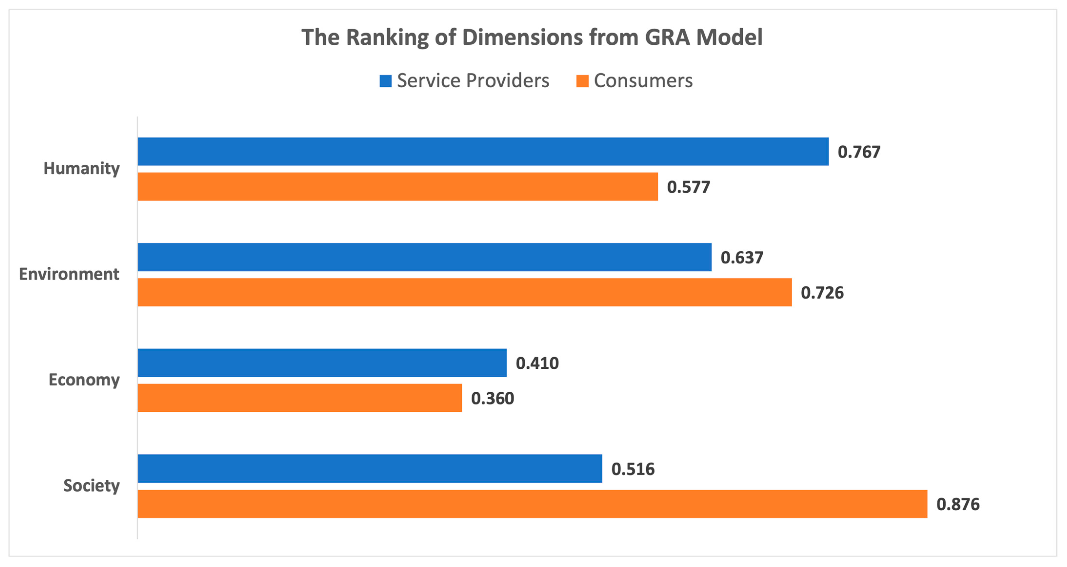 Sustainability 16 01885 g006