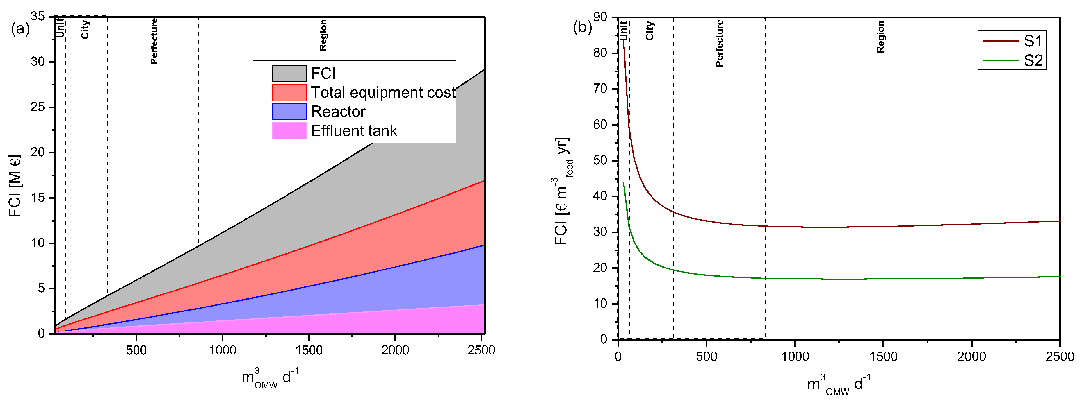 Sustainability 16 01886 g002