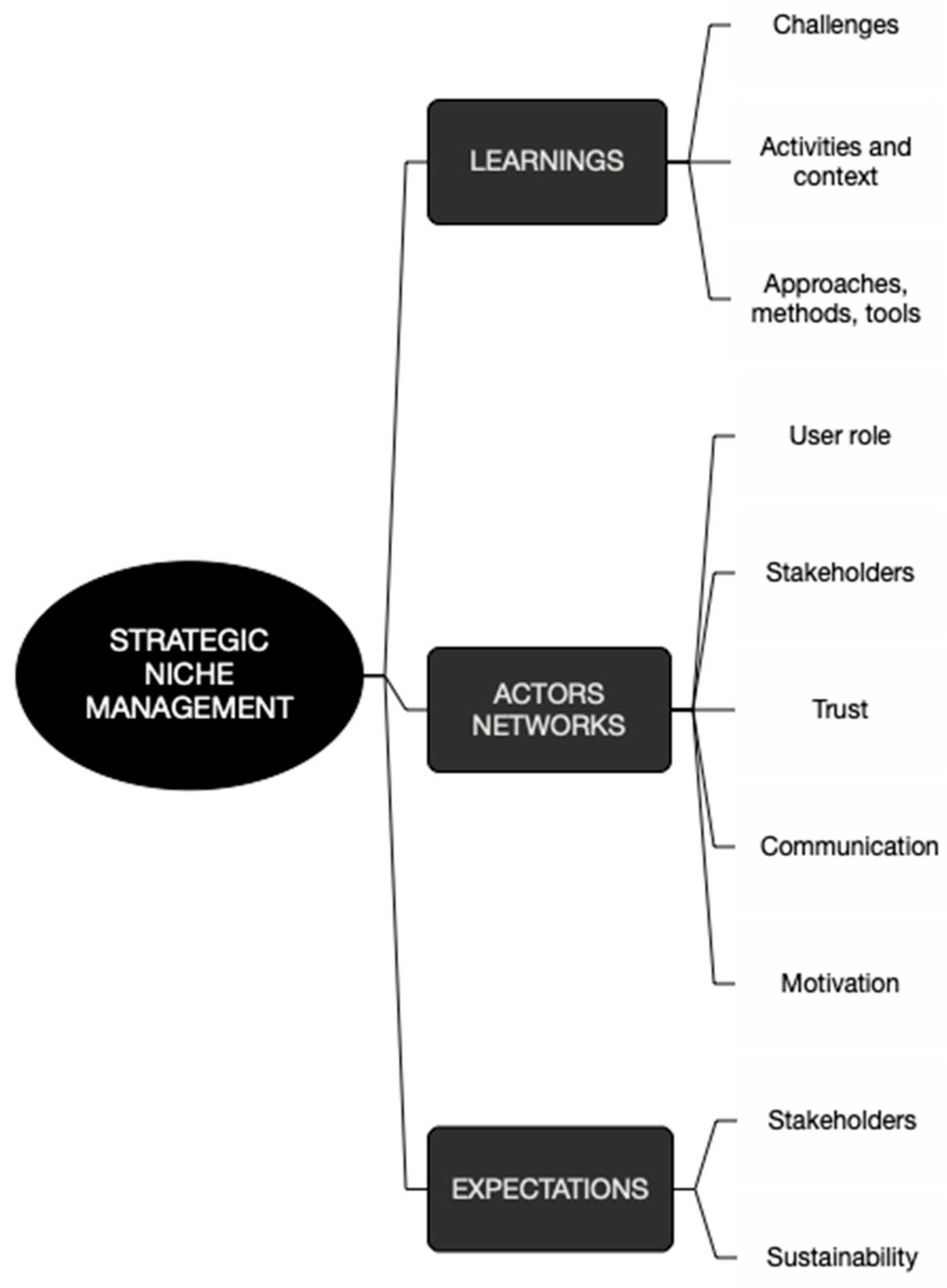 Sustainability 16 01887 g001