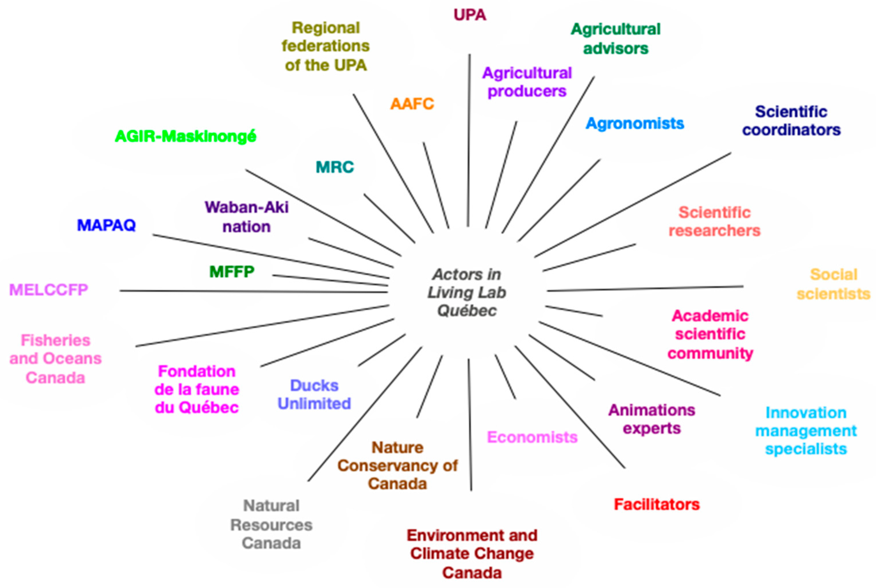 Sustainability 16 01887 g002