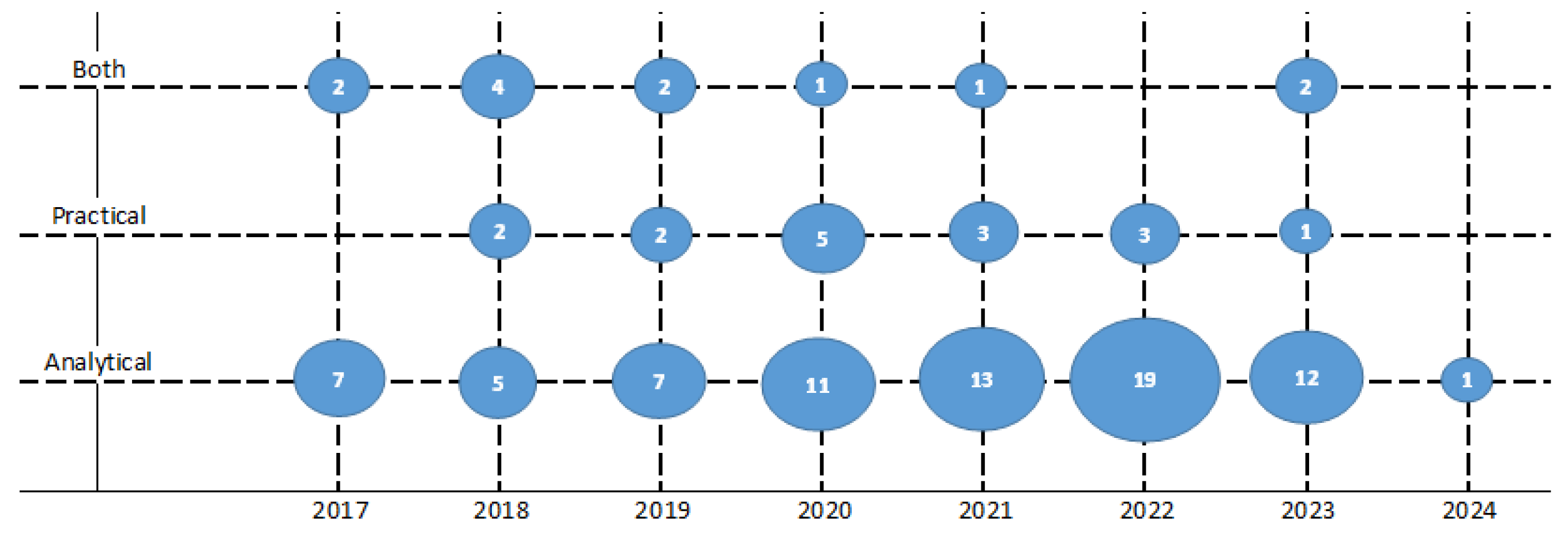 Sustainability 16 01888 g003