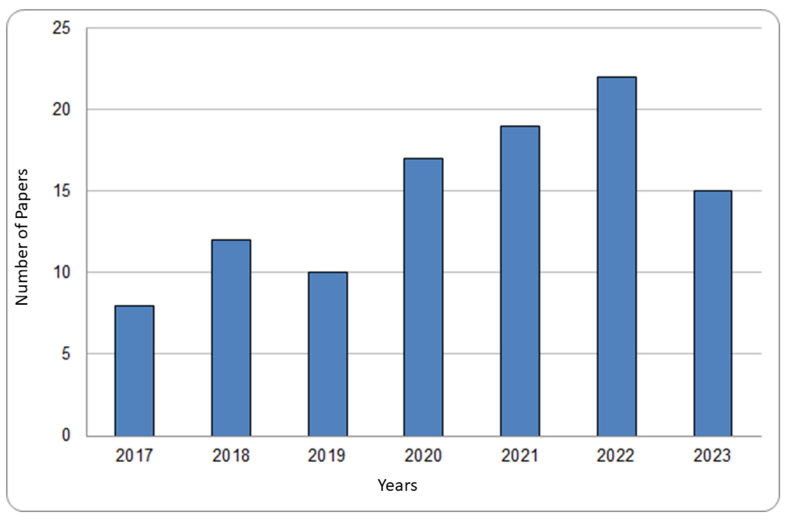 Sustainability 16 01888 g005