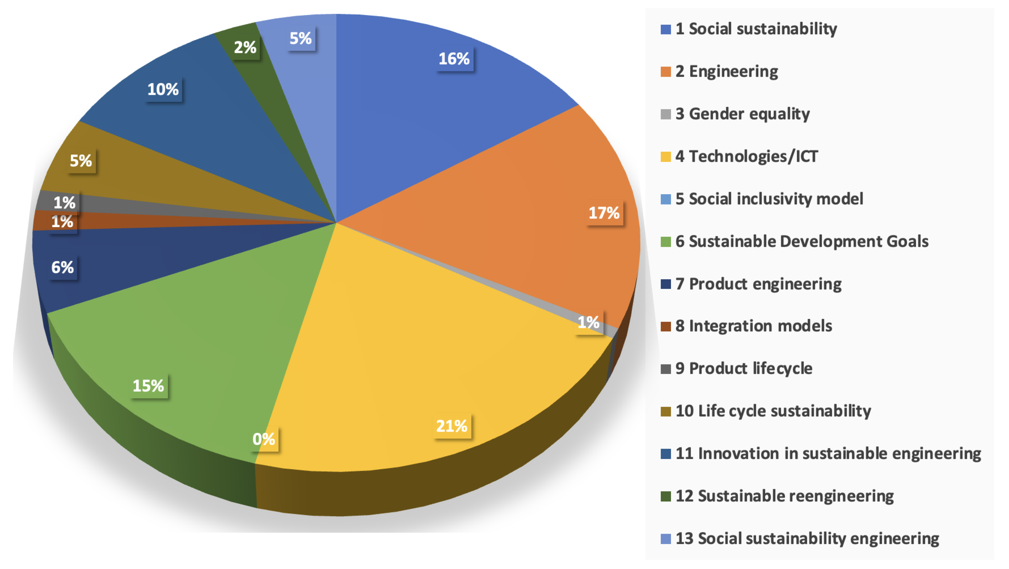 Sustainability 16 01888 g006