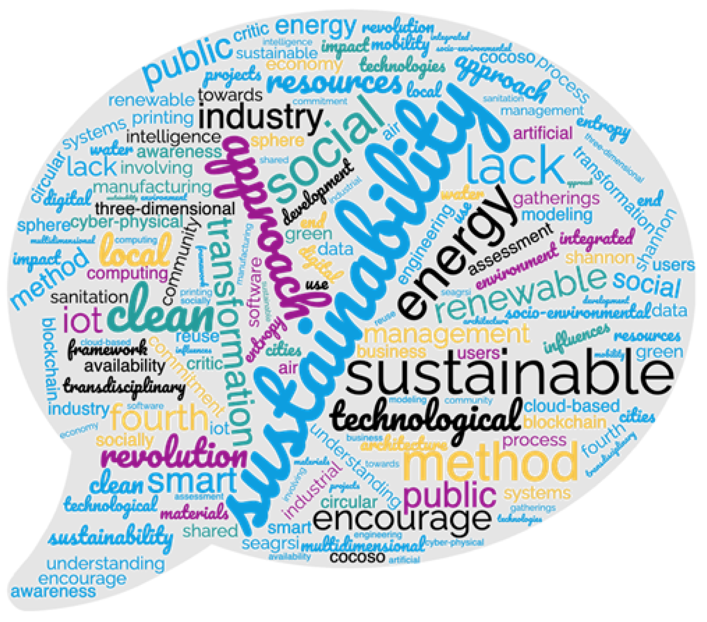 Sustainability 16 01888 g008