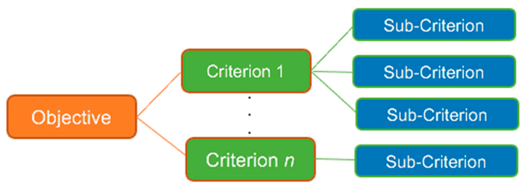 Sustainability 16 01889 g002