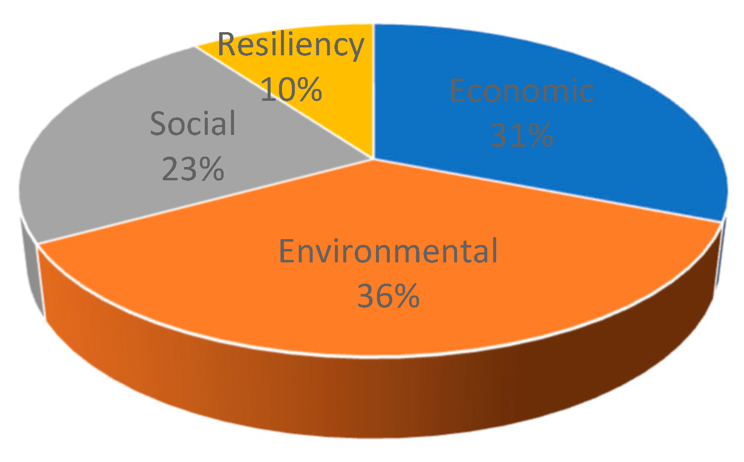Sustainability 16 01889 g005