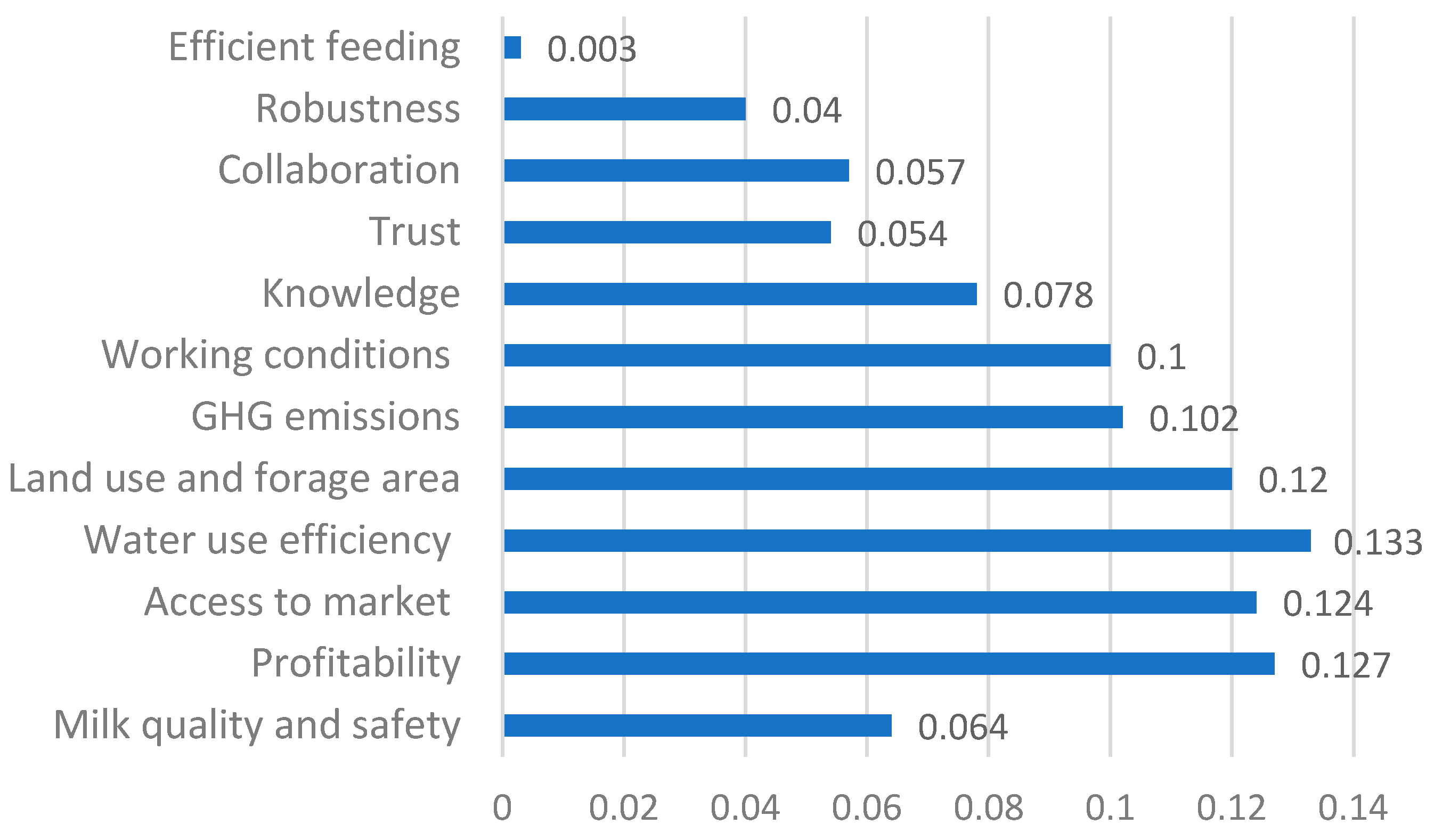 Sustainability 16 01889 g006