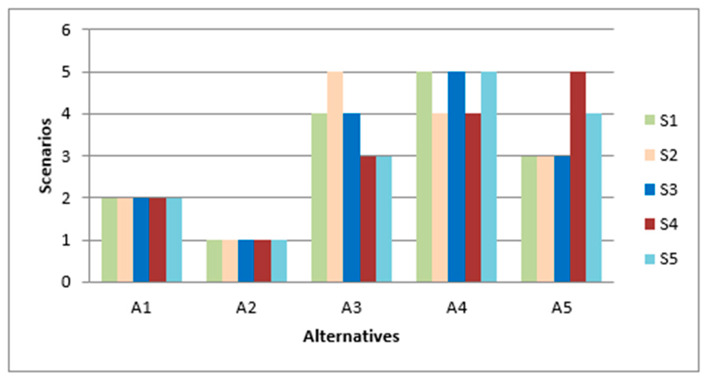 Sustainability 16 01889 g007