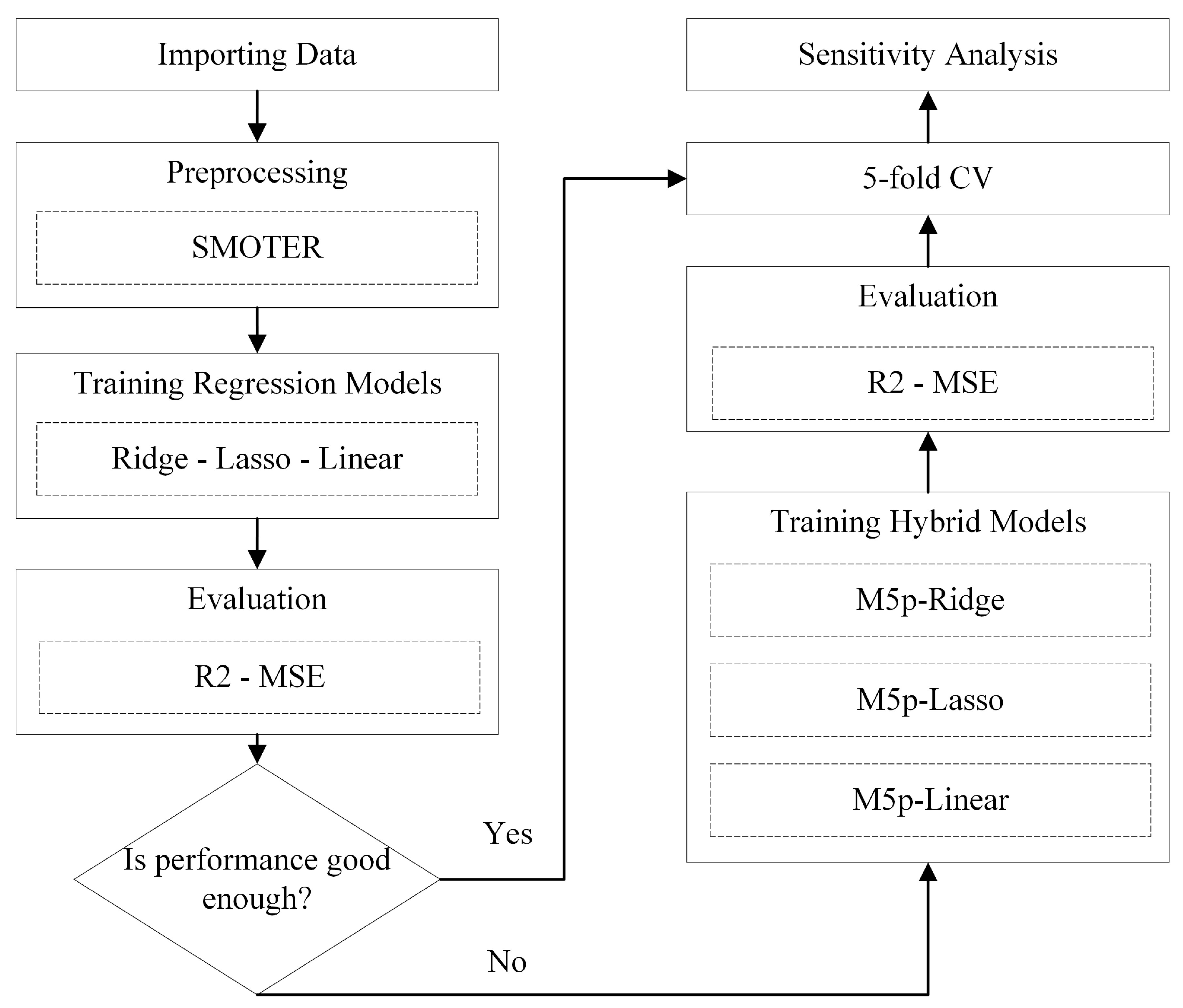 Sustainability 16 01891 g007
