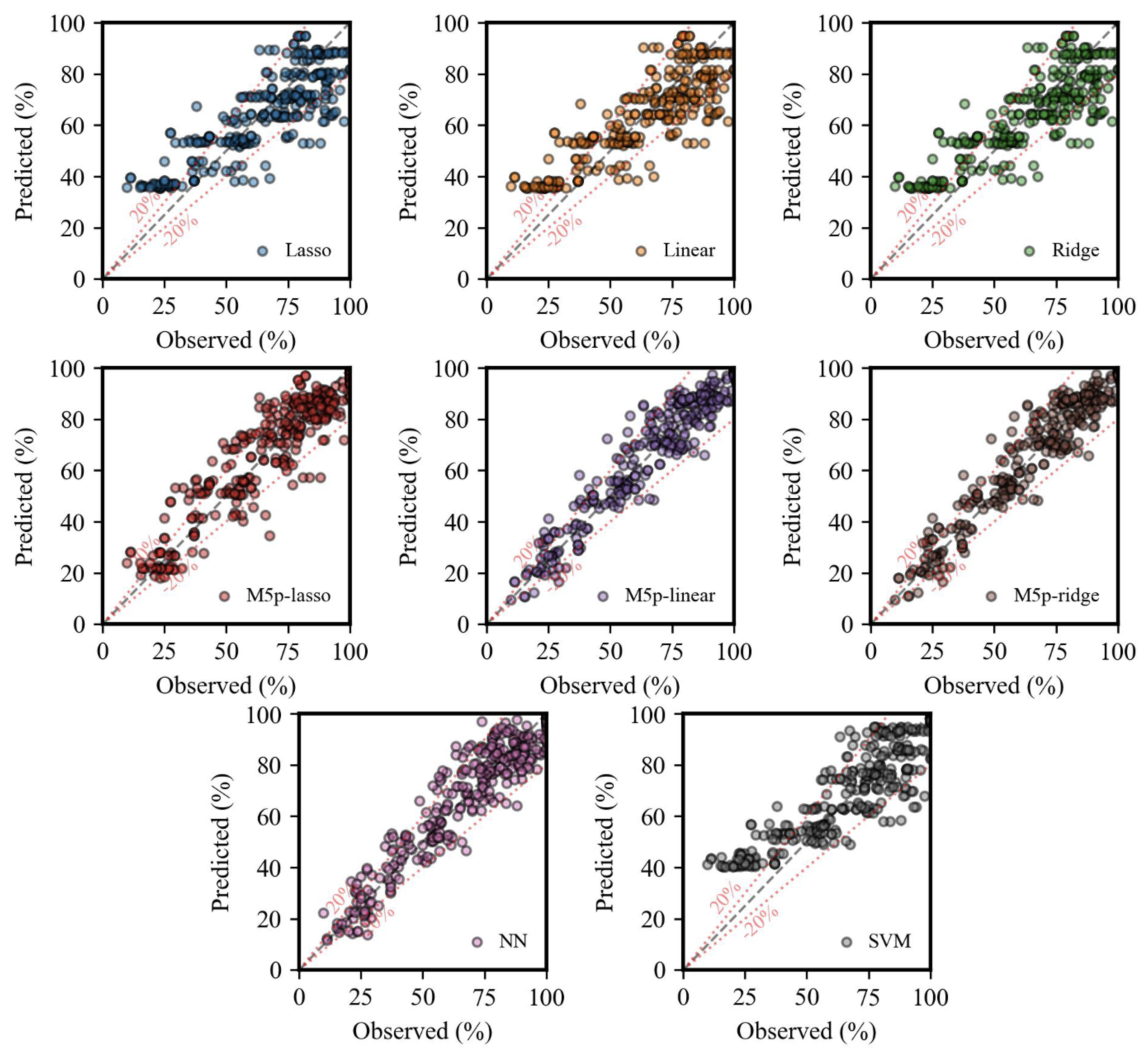 Sustainability 16 01891 g008