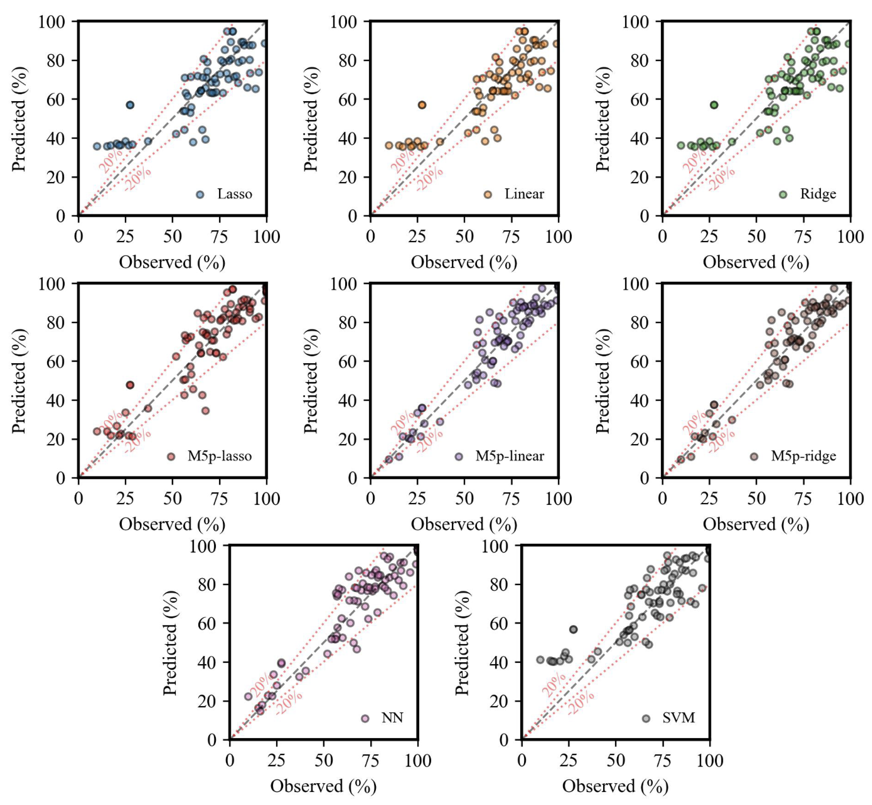 Sustainability 16 01891 g009