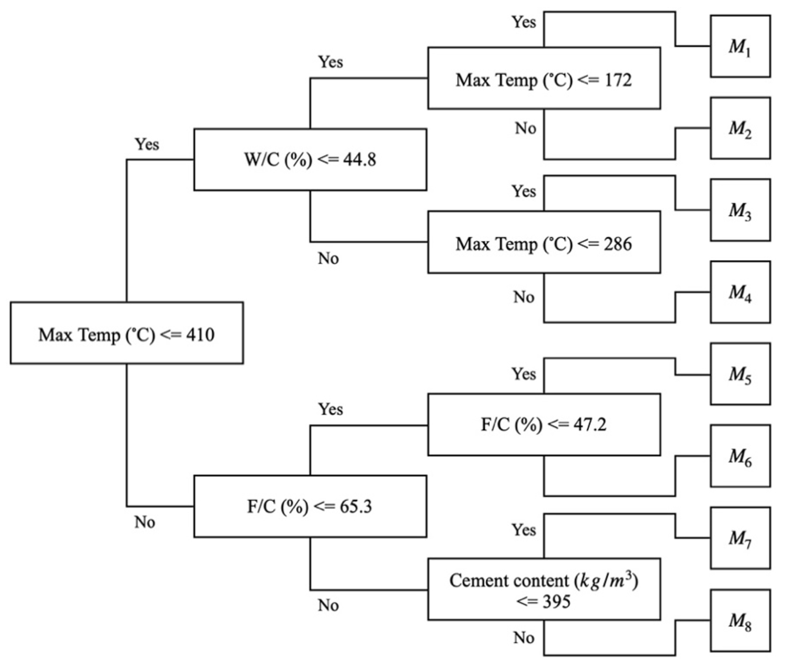 Sustainability 16 01891 g010