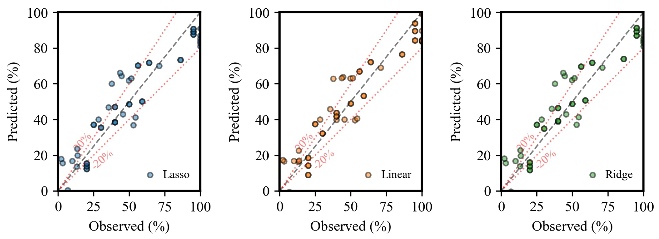 Sustainability 16 01891 g011