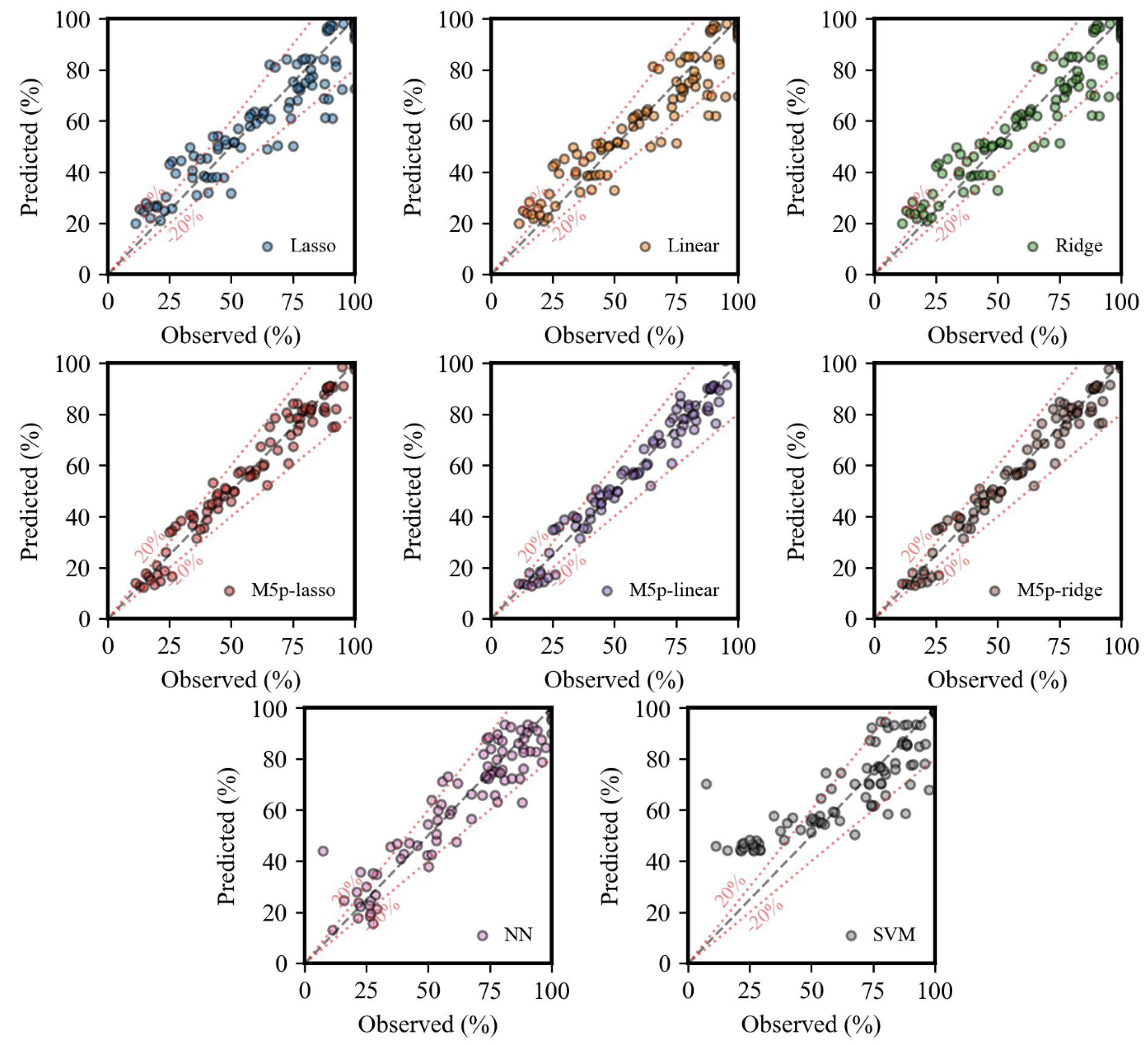 Sustainability 16 01891 g013