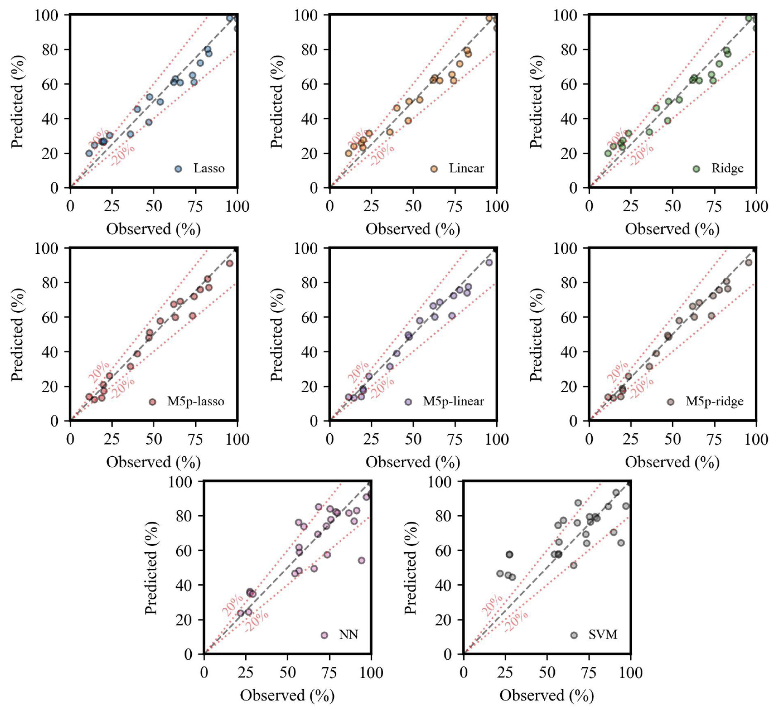 Sustainability 16 01891 g014
