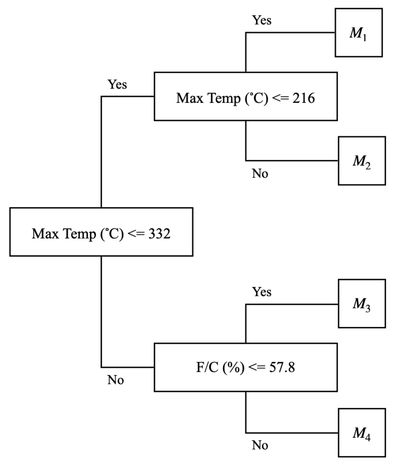 Sustainability 16 01891 g015