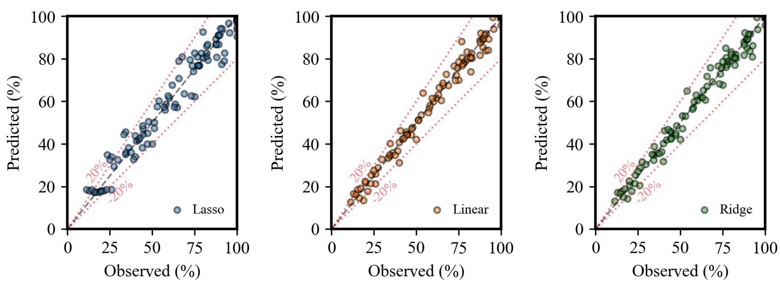 Sustainability 16 01891 g016