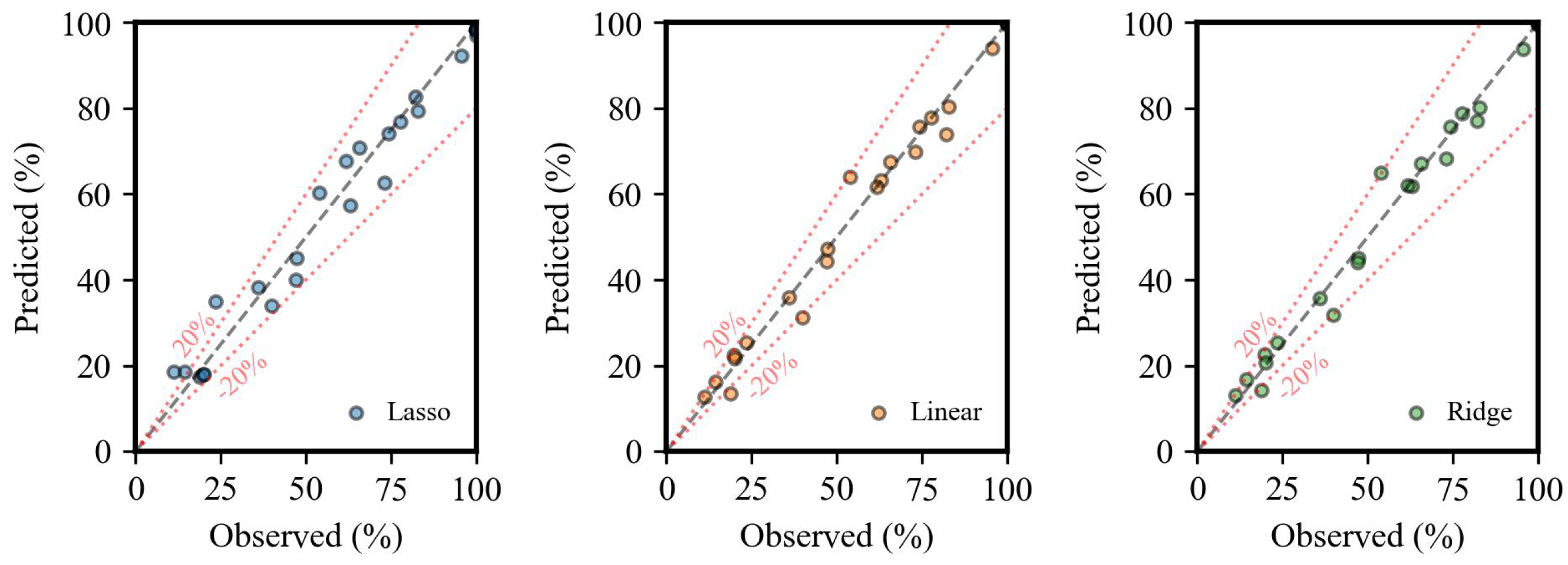 Sustainability 16 01891 g017