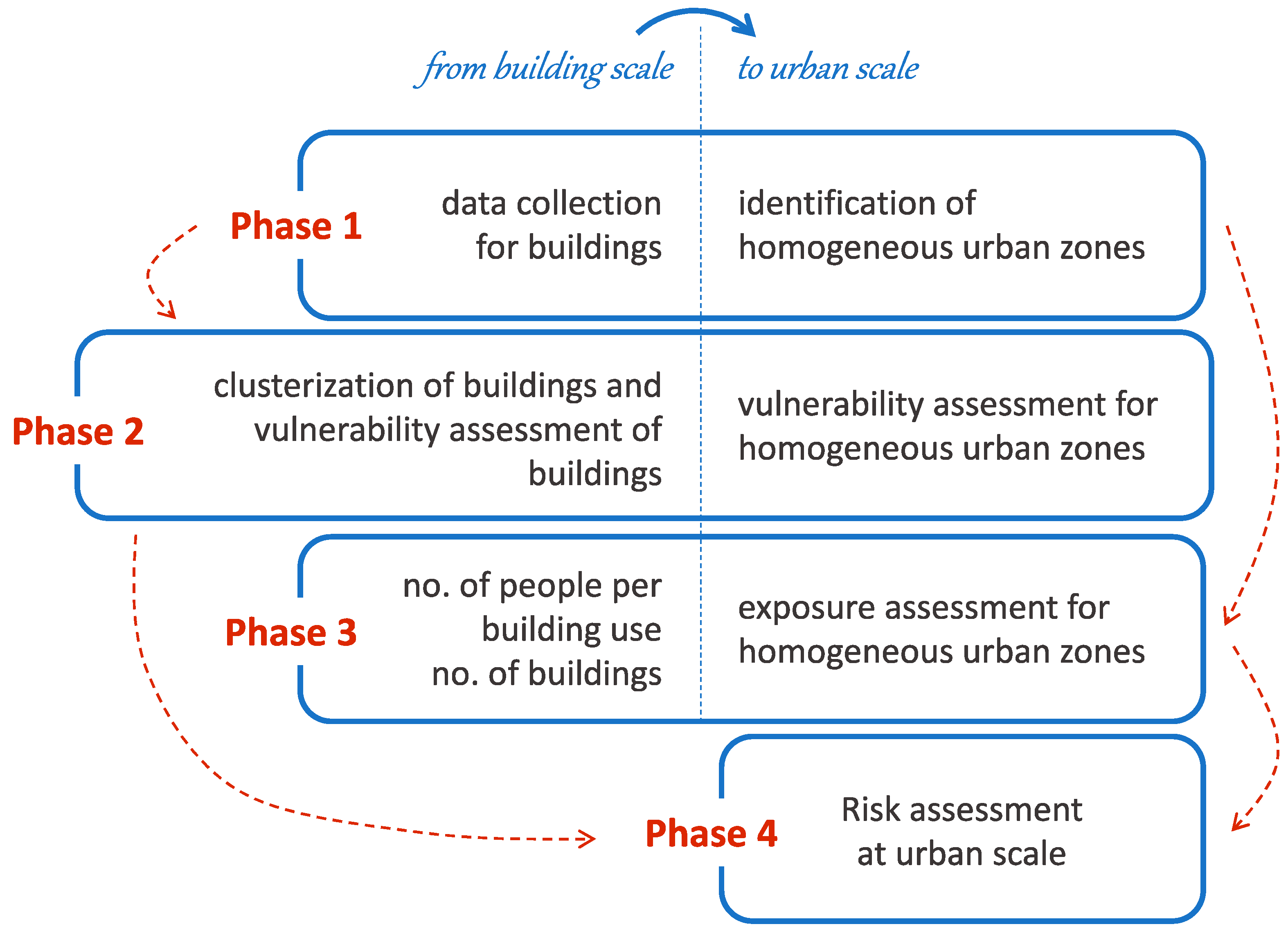 Sustainability 16 01892 g001