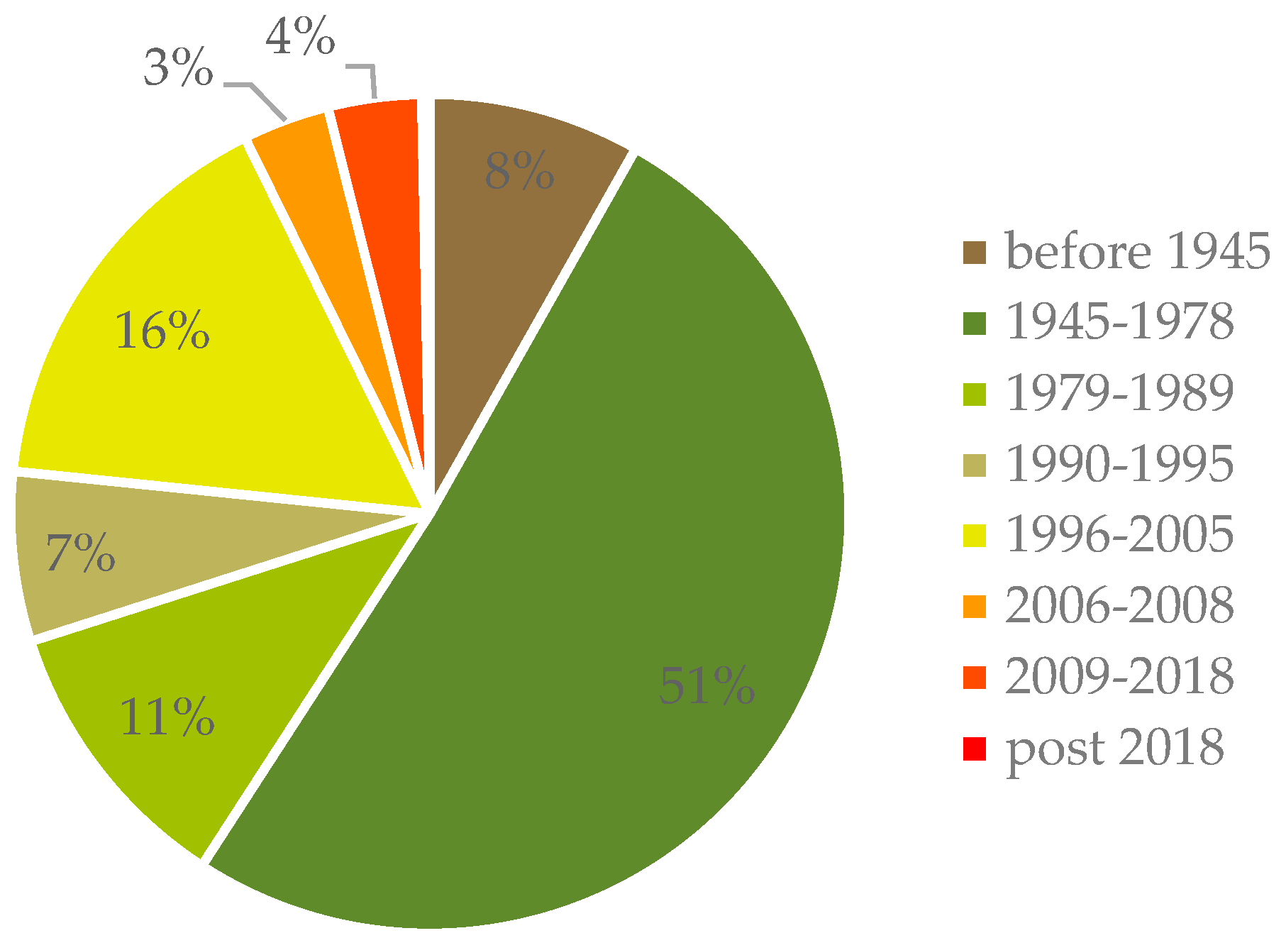 Sustainability 16 01892 g003