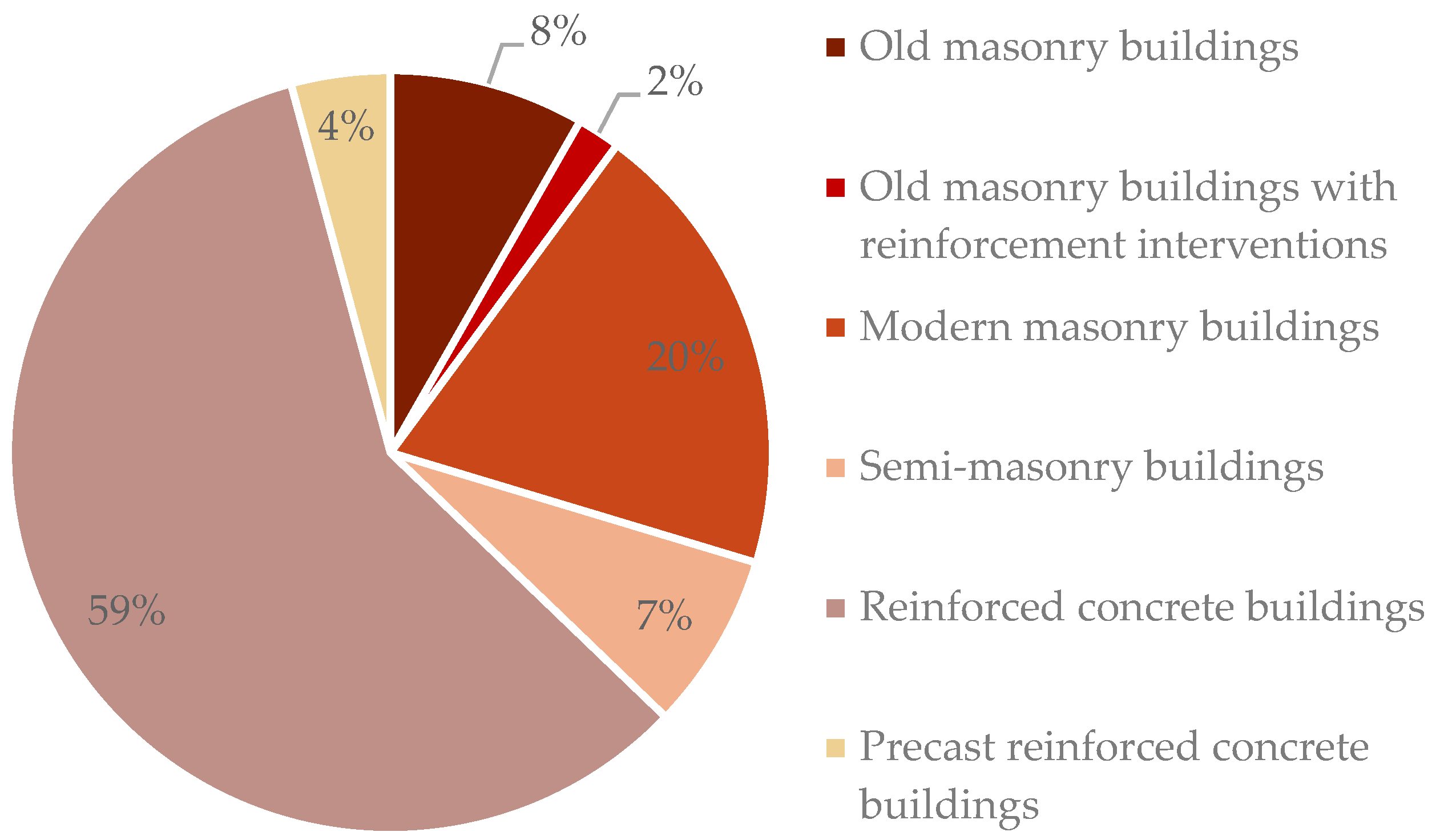 Sustainability 16 01892 g005