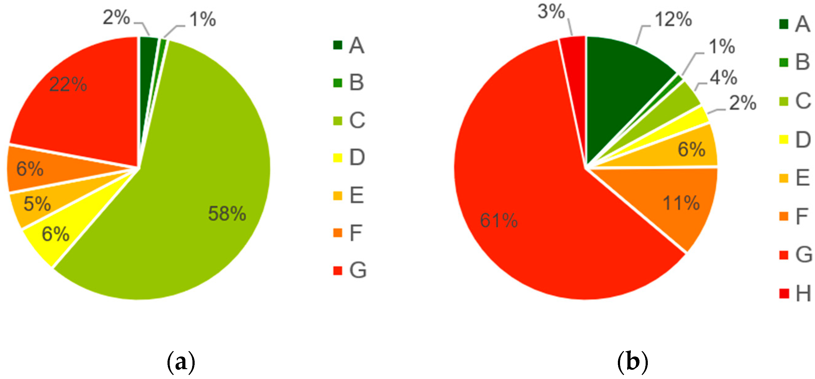 Sustainability 16 01892 g008