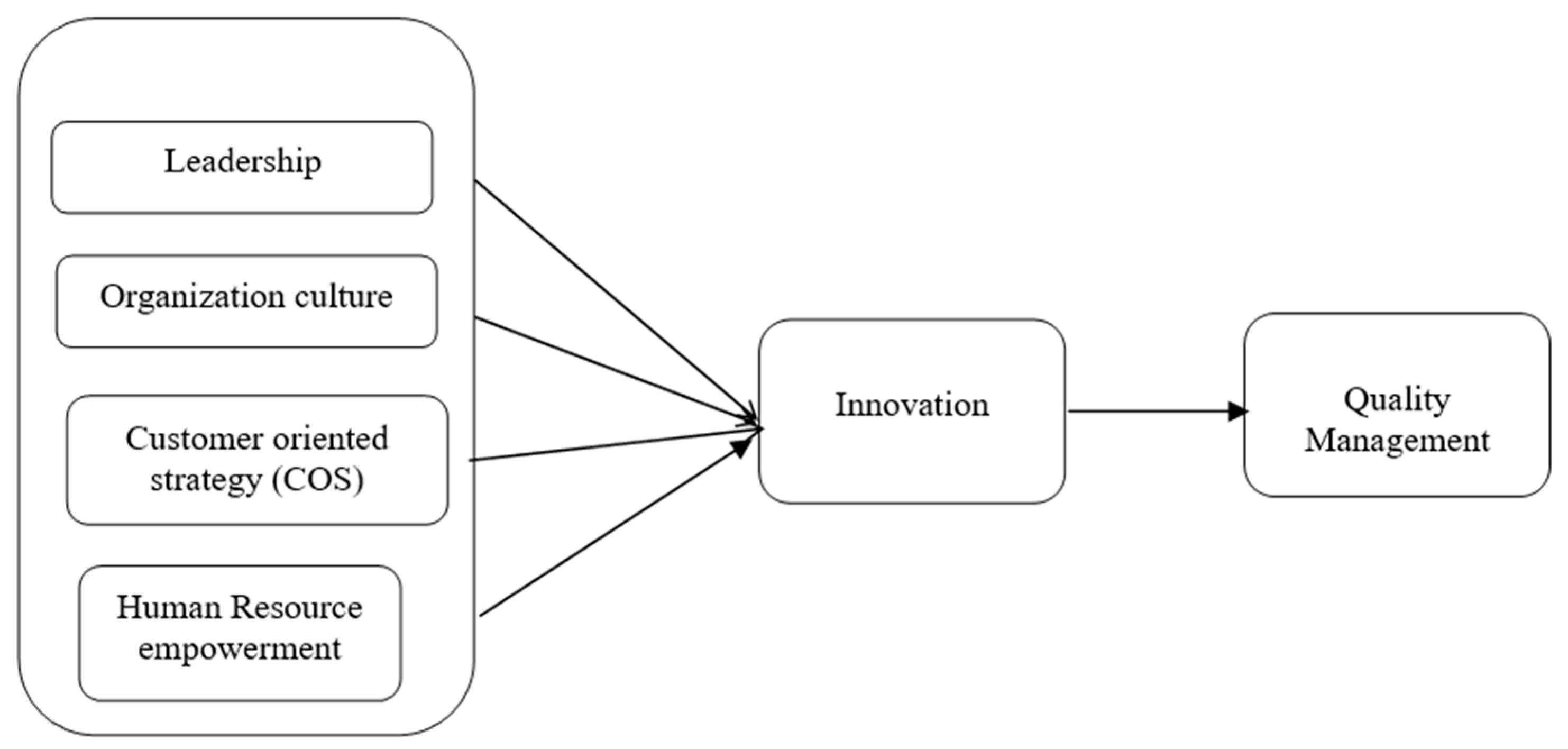 Sustainability 16 01894 g001 Sustainability 16 01894 g001