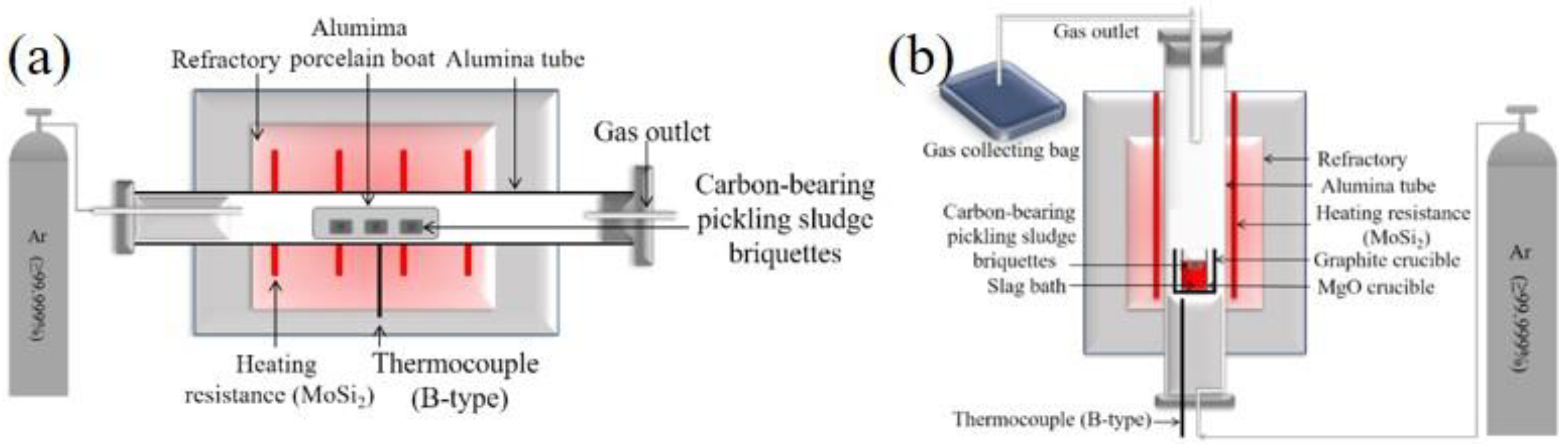 Sustainability 16 01895 g001