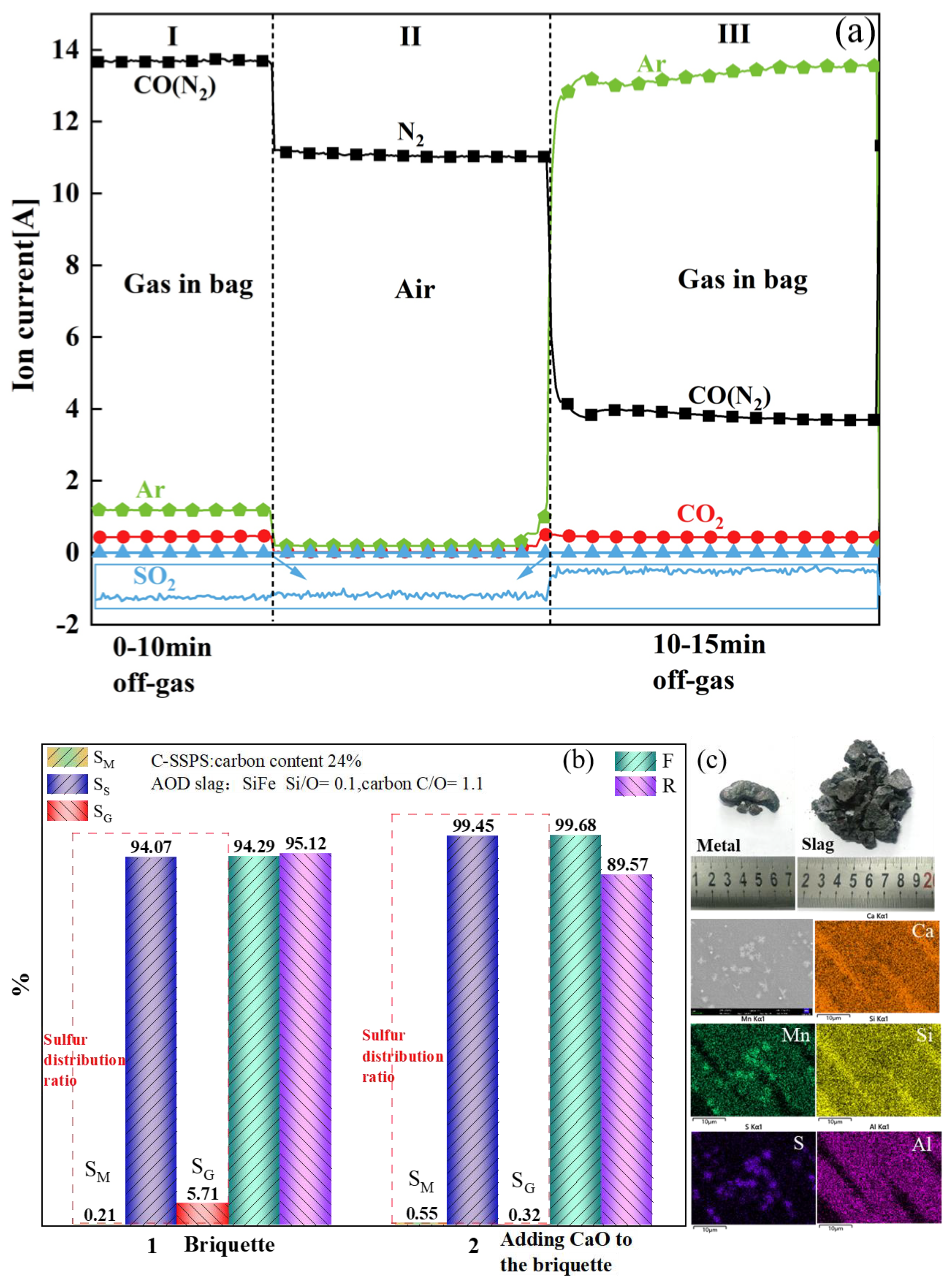 Sustainability 16 01895 g005