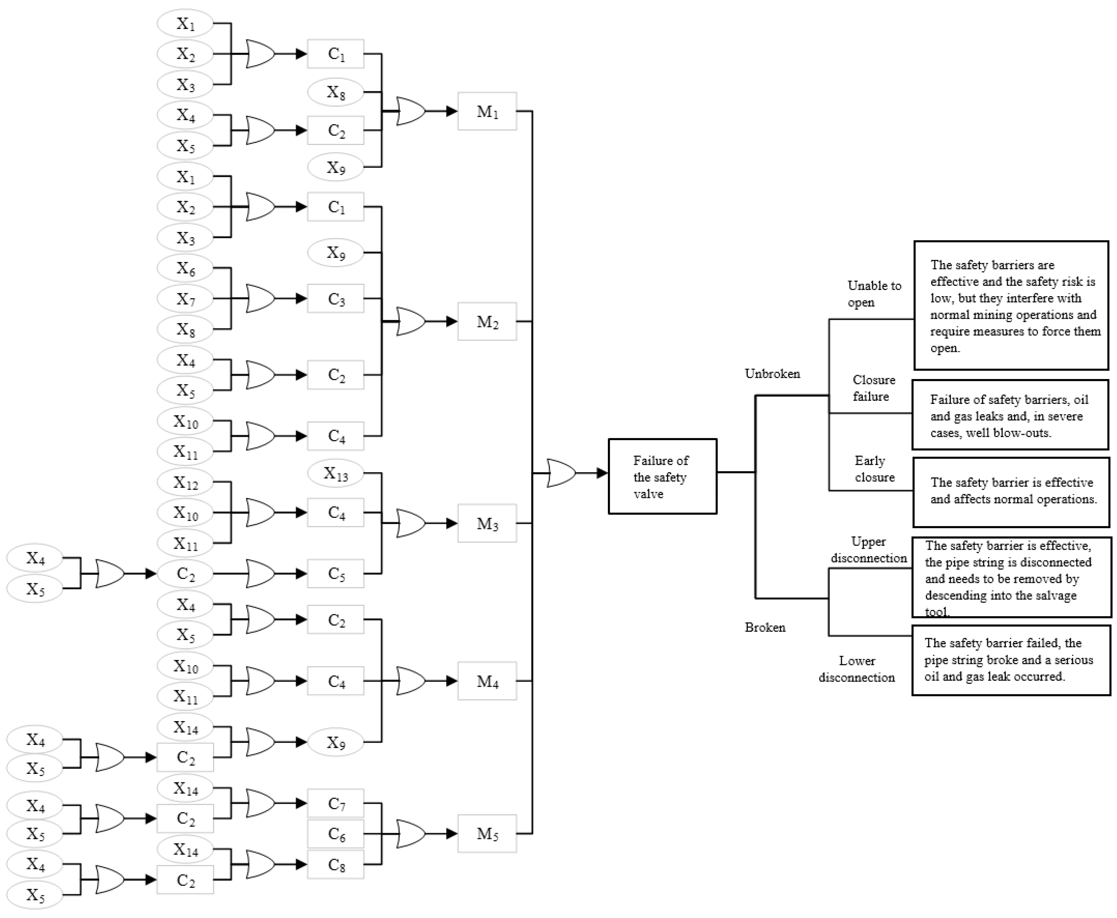 Sustainability 16 01896 g003