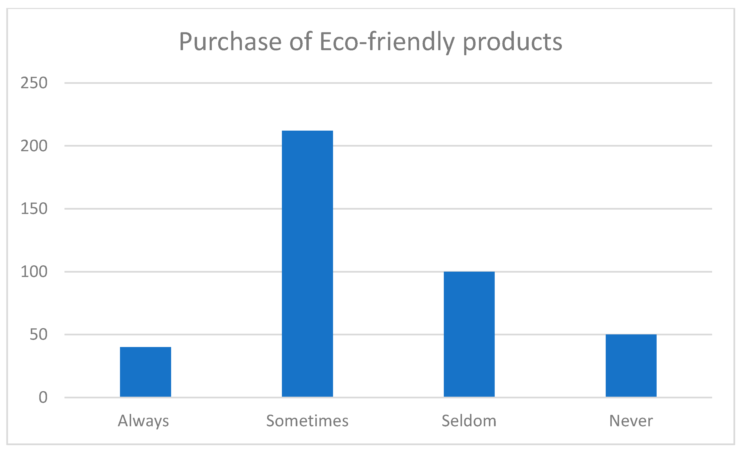 Sustainability 16 01898 g005