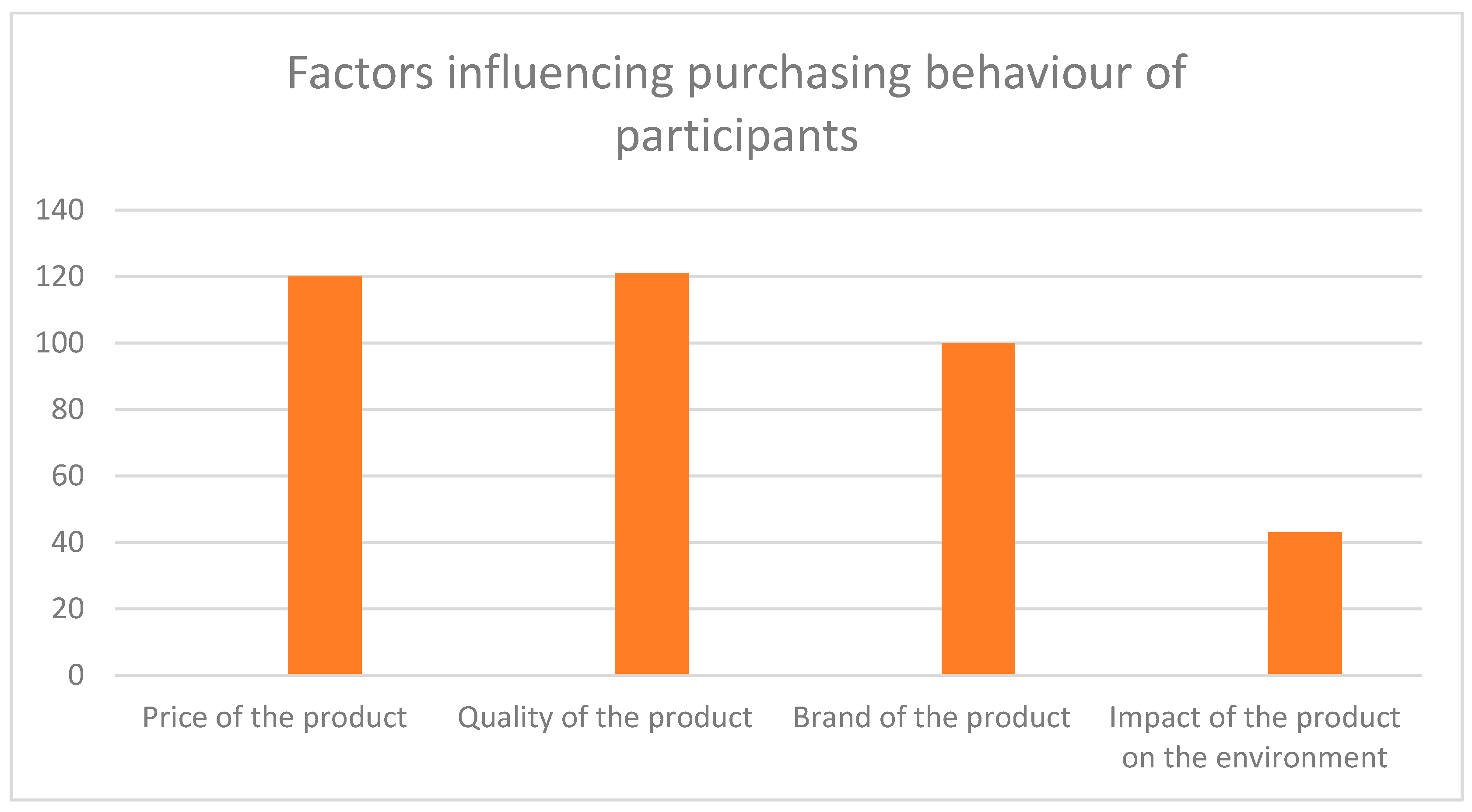 Sustainability 16 01898 g006