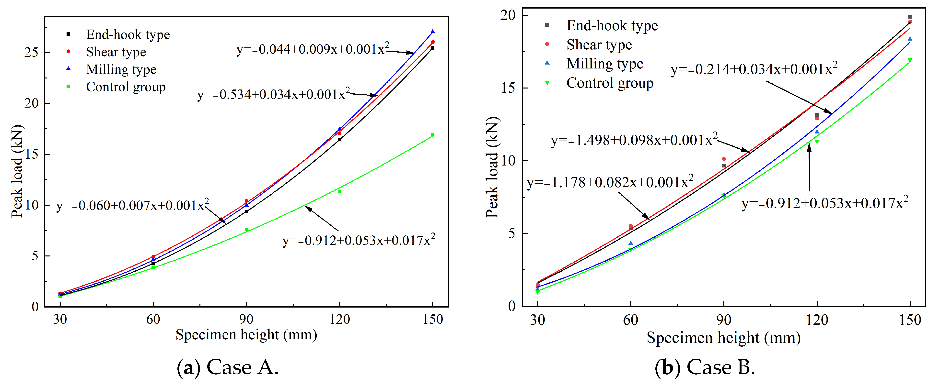 Sustainability 16 01900 g004