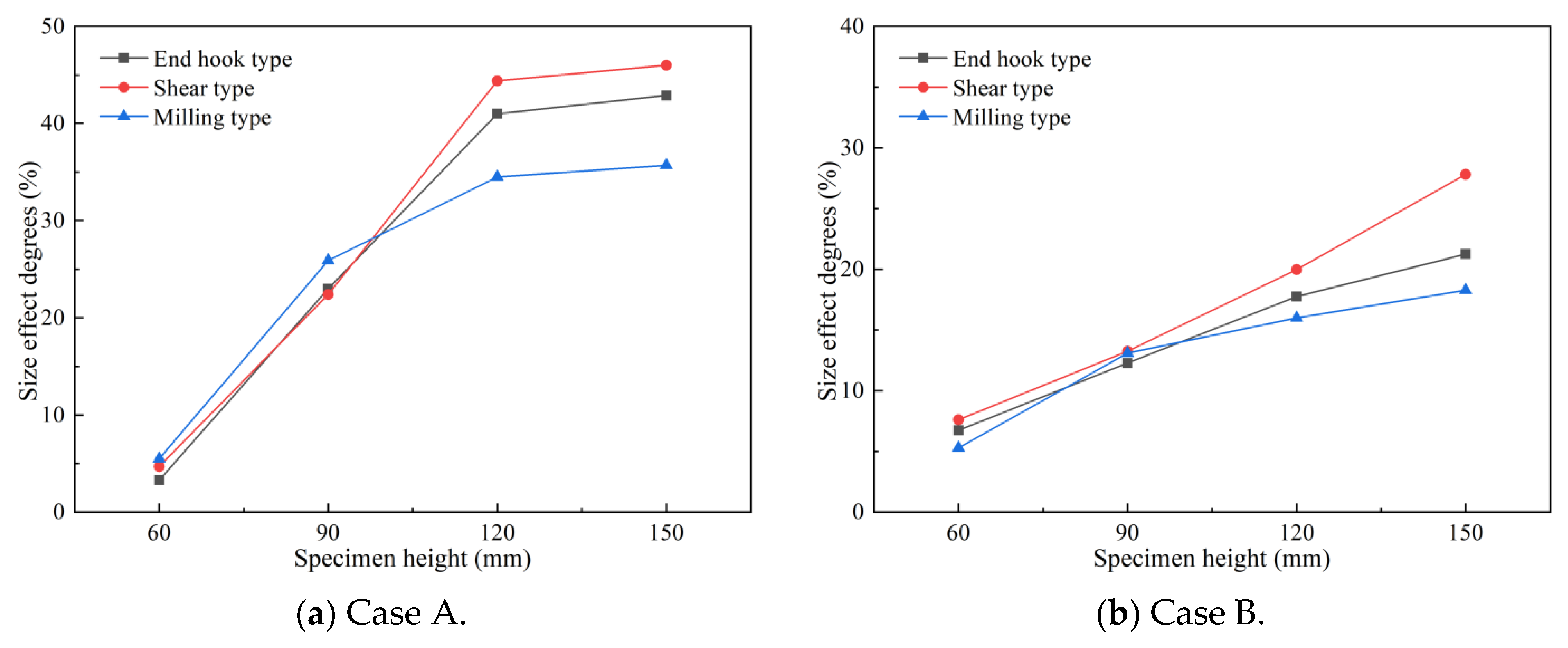 Sustainability 16 01900 g005