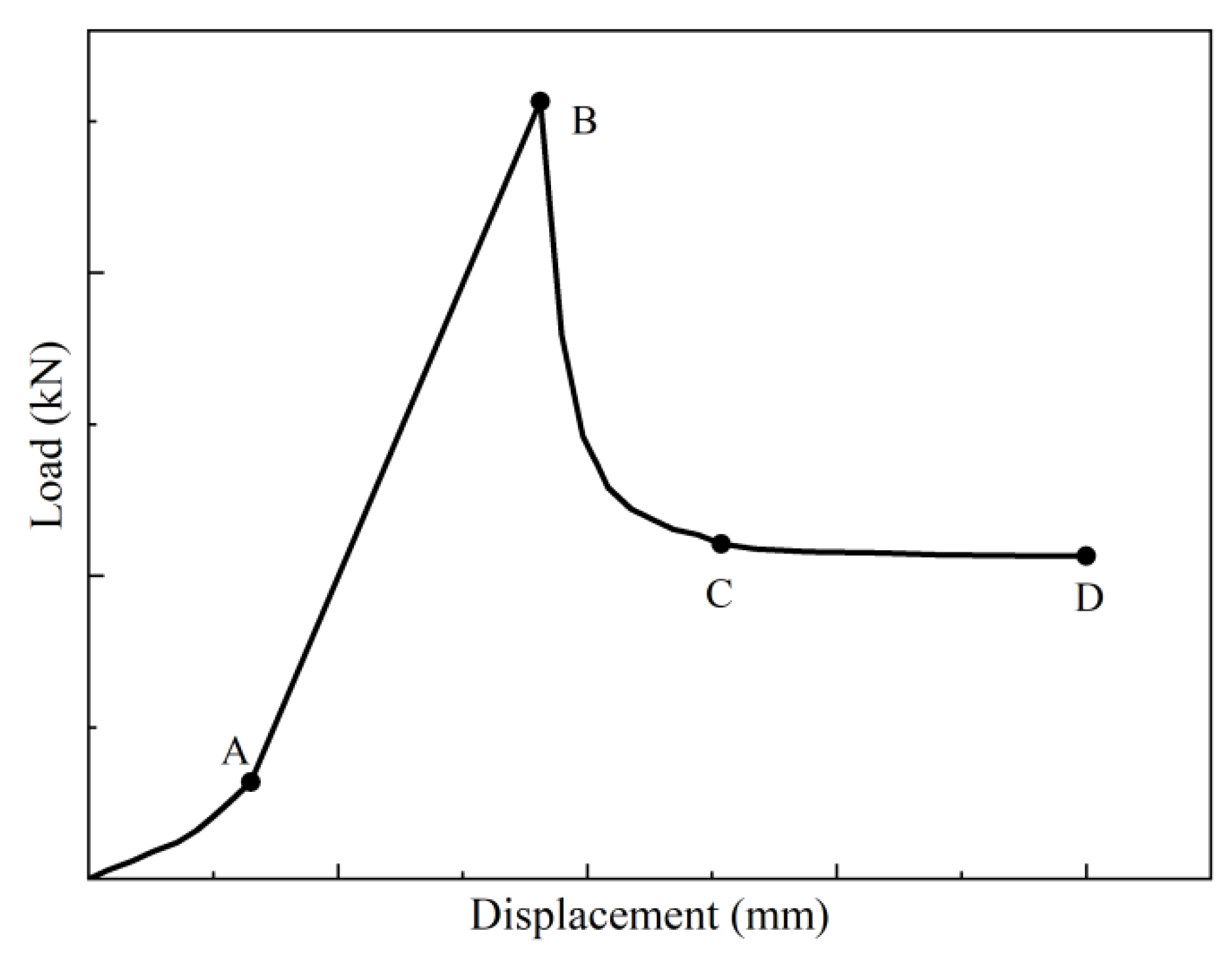 Sustainability 16 01900 g006