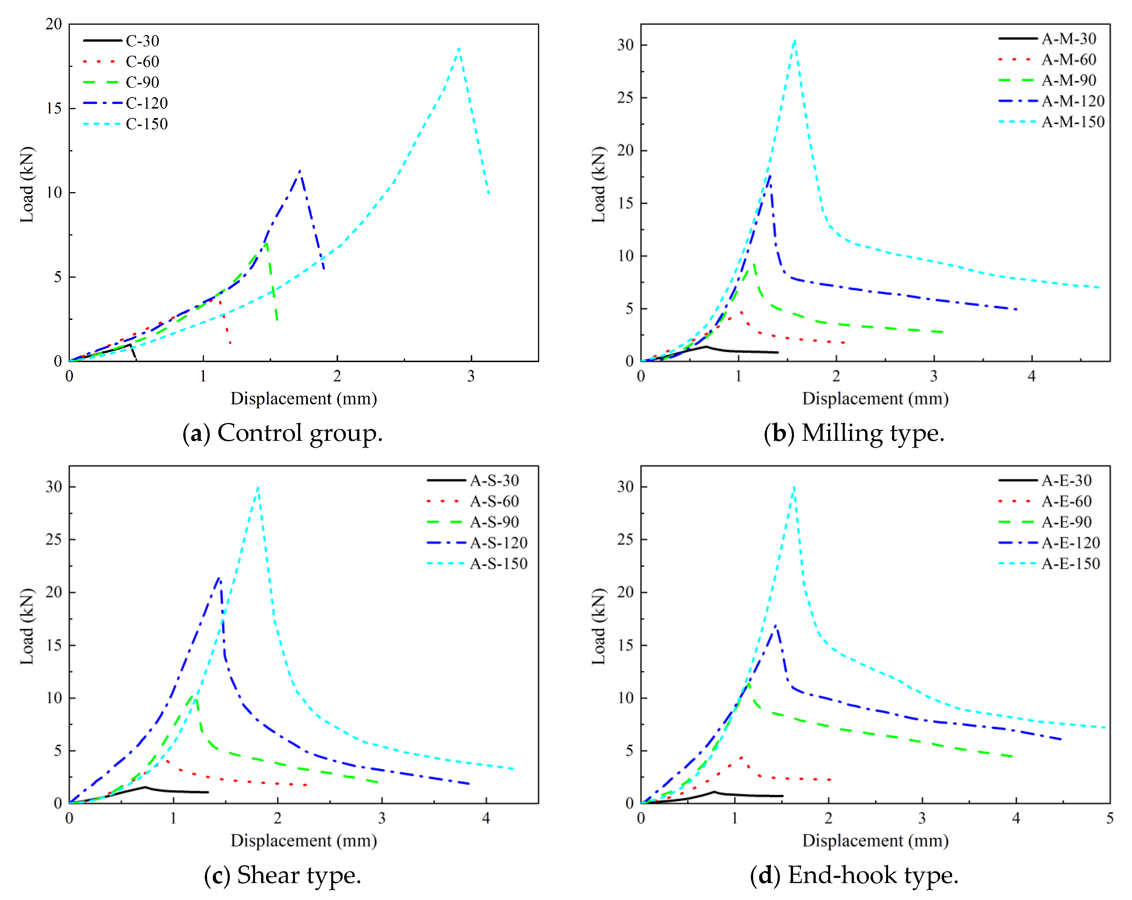 Sustainability 16 01900 g007
