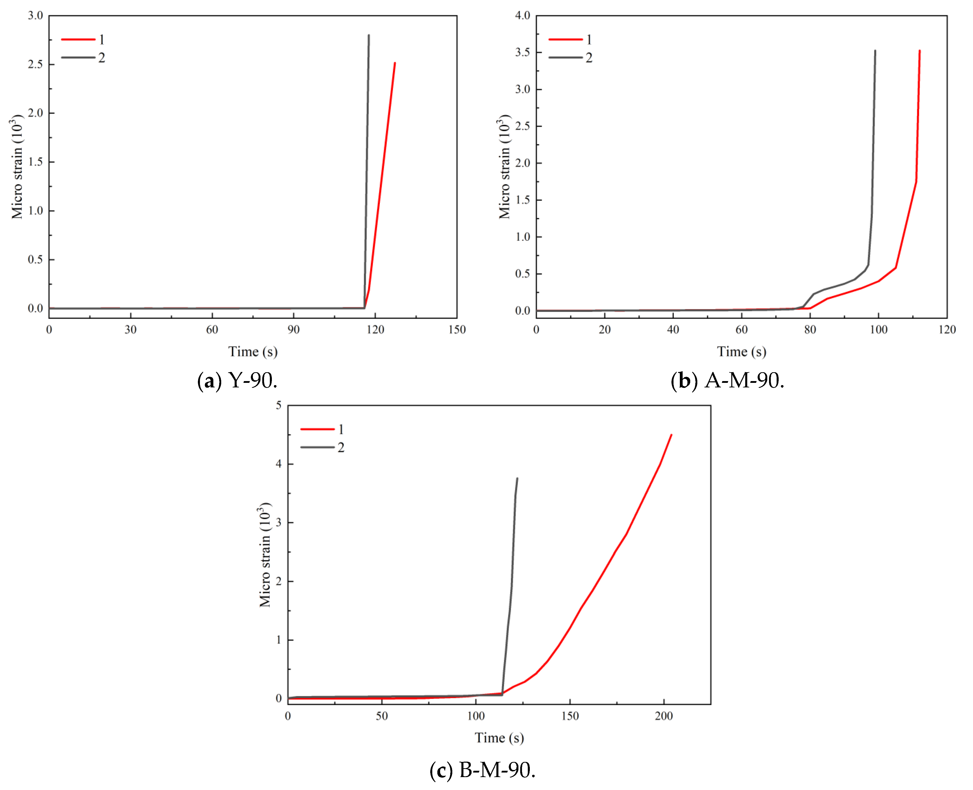 Sustainability 16 01900 g009